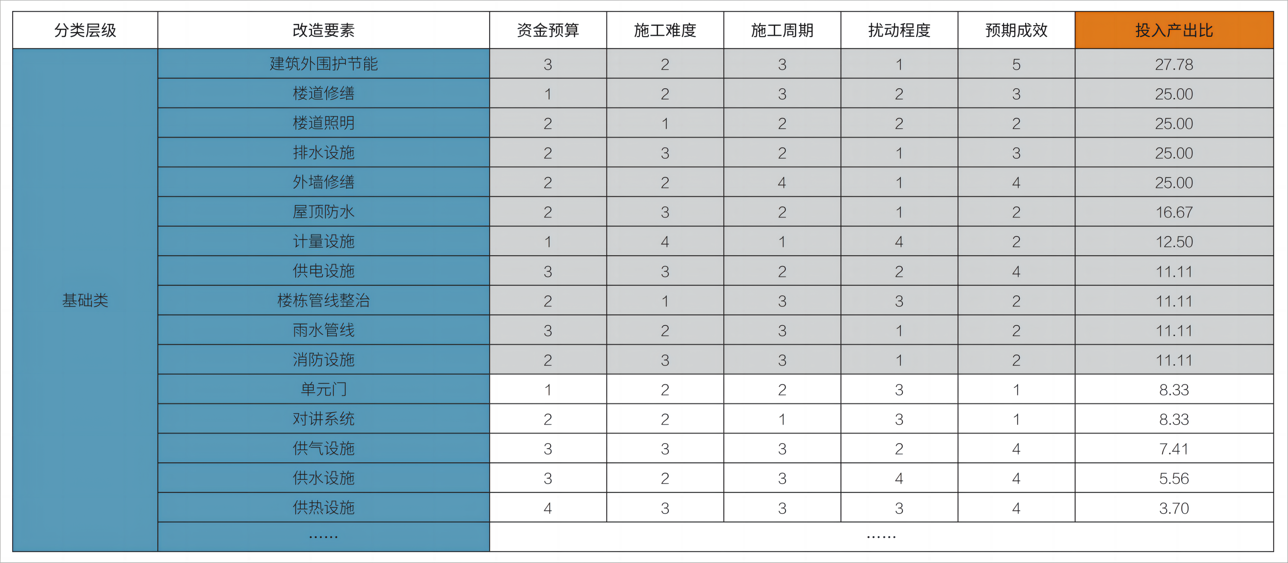 1 社区综合改造评价体系.png