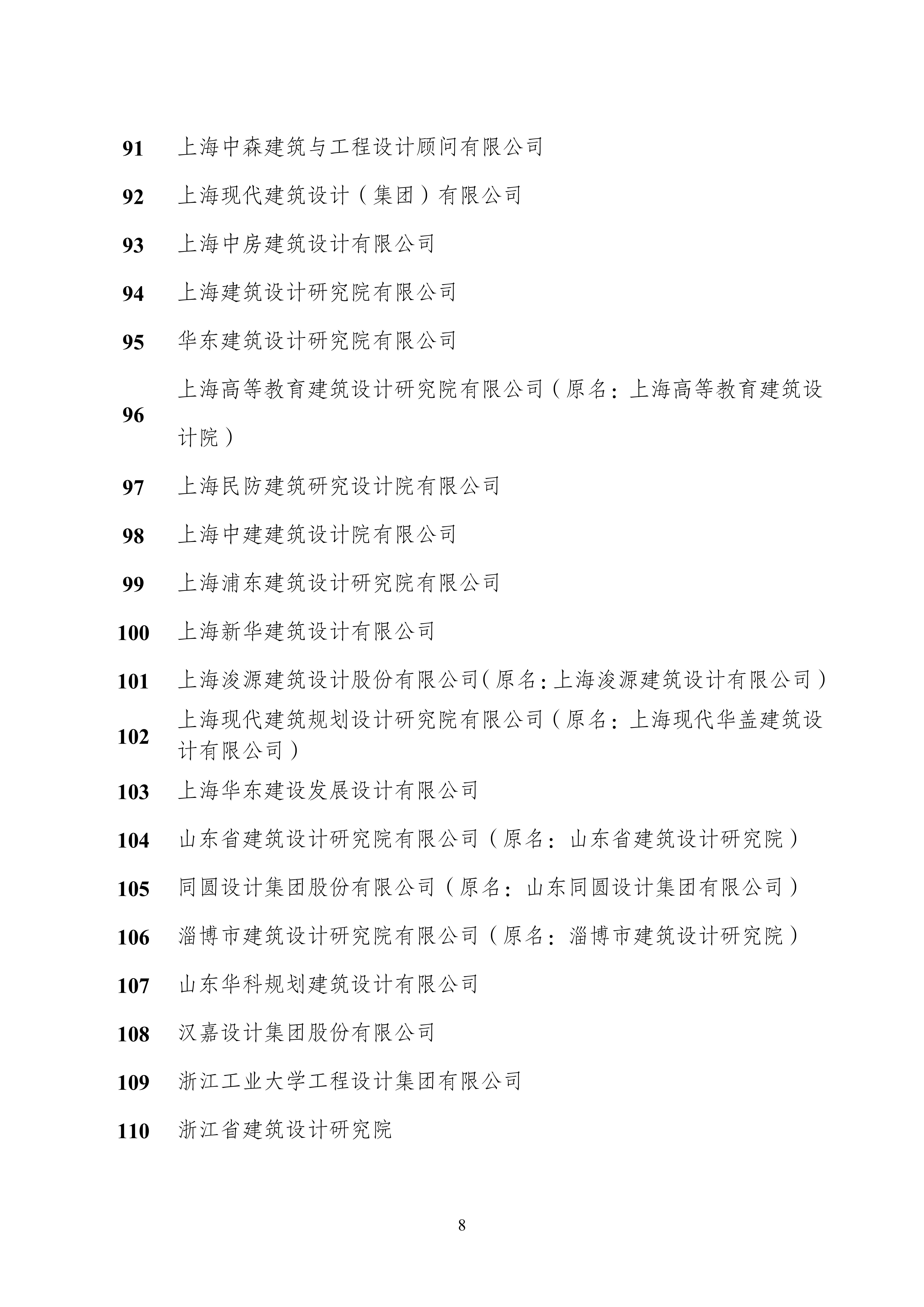 关于延长“全国建筑设计行业诚信单位” 证书有效期的通知_07.jpg