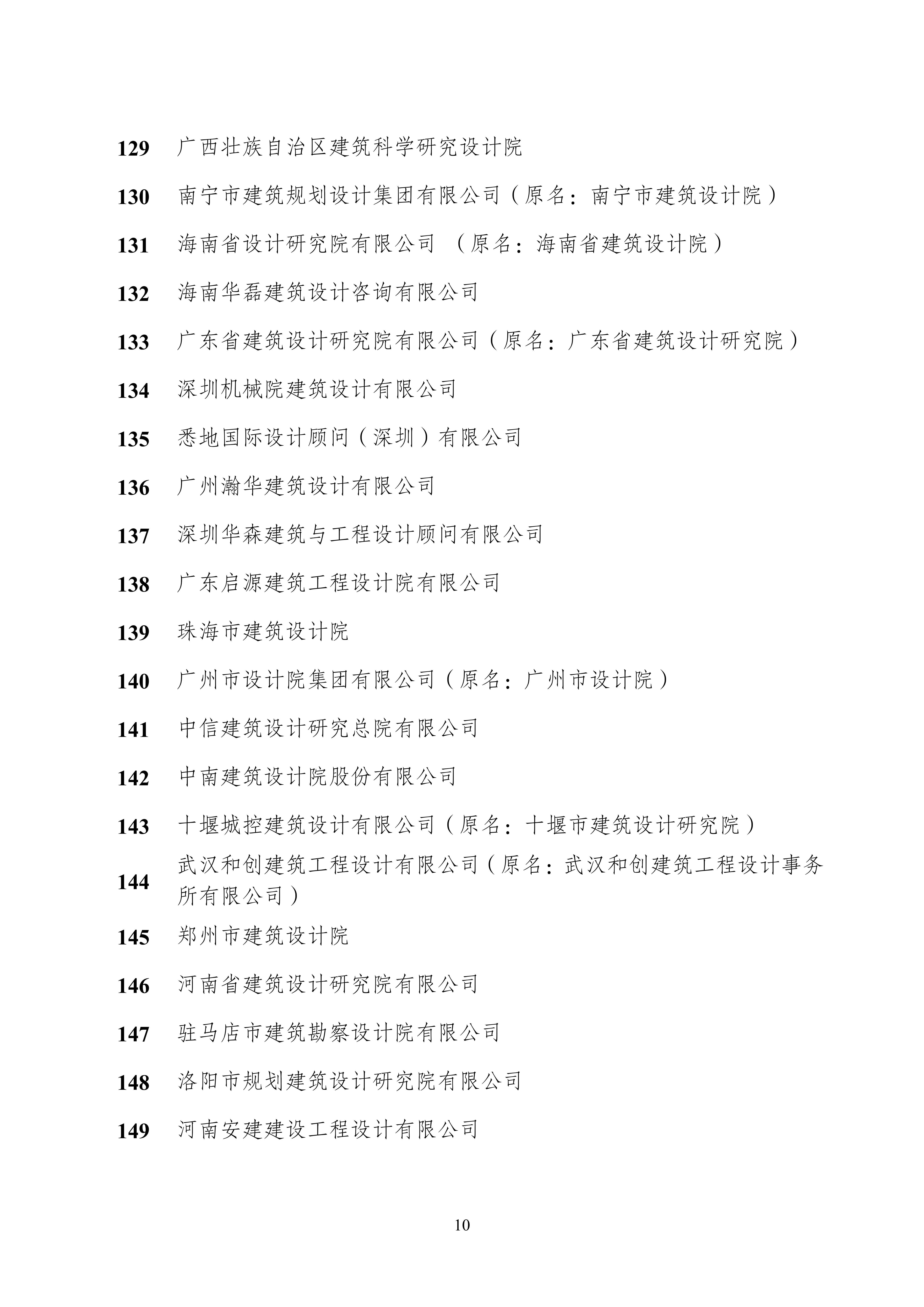 关于延长“全国建筑设计行业诚信单位” 证书有效期的通知_09.jpg
