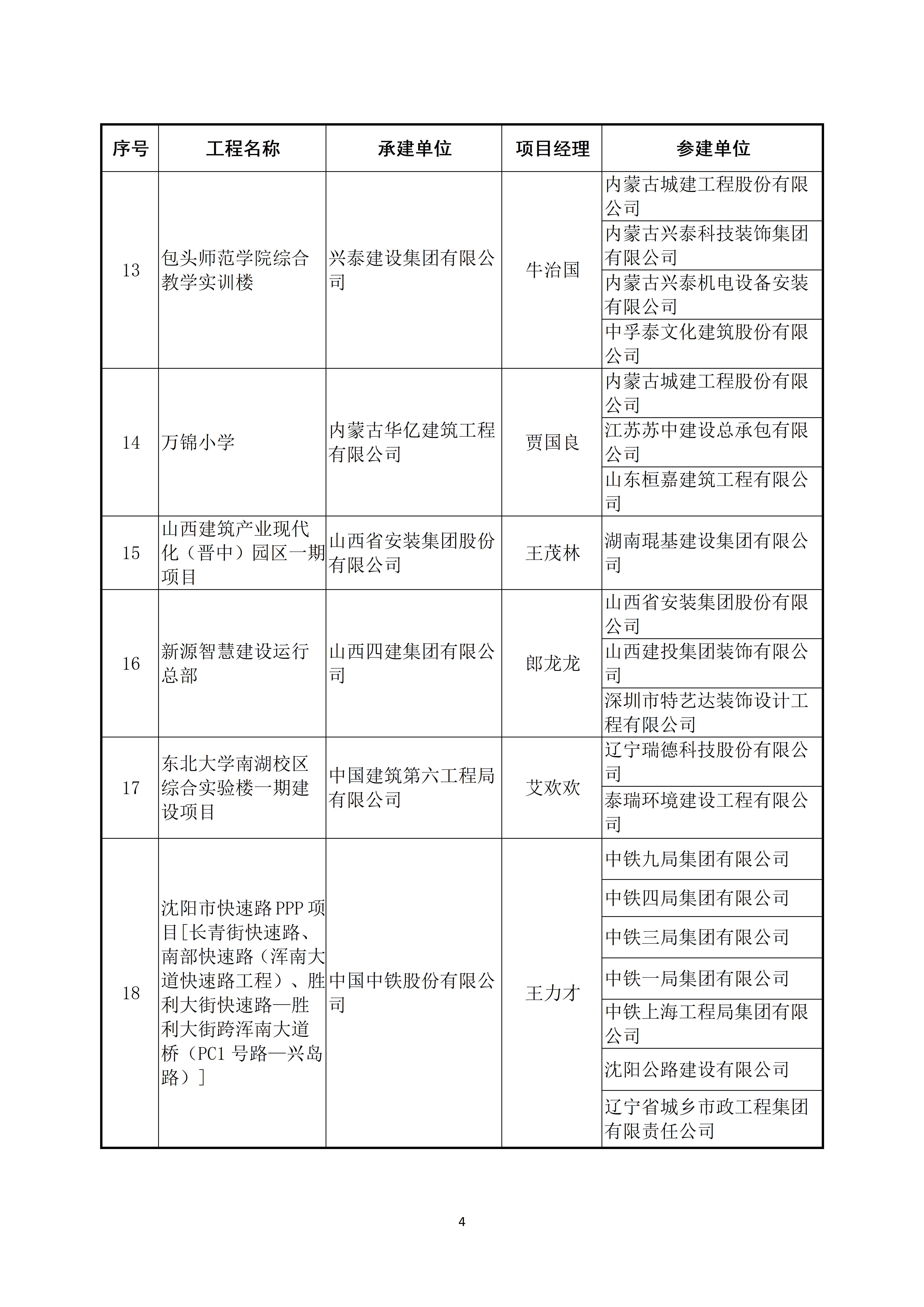 关于公布2022～2023年度第二批中国建设工程鲁班奖（国家优质工程）入选名单的通知_04.jpg