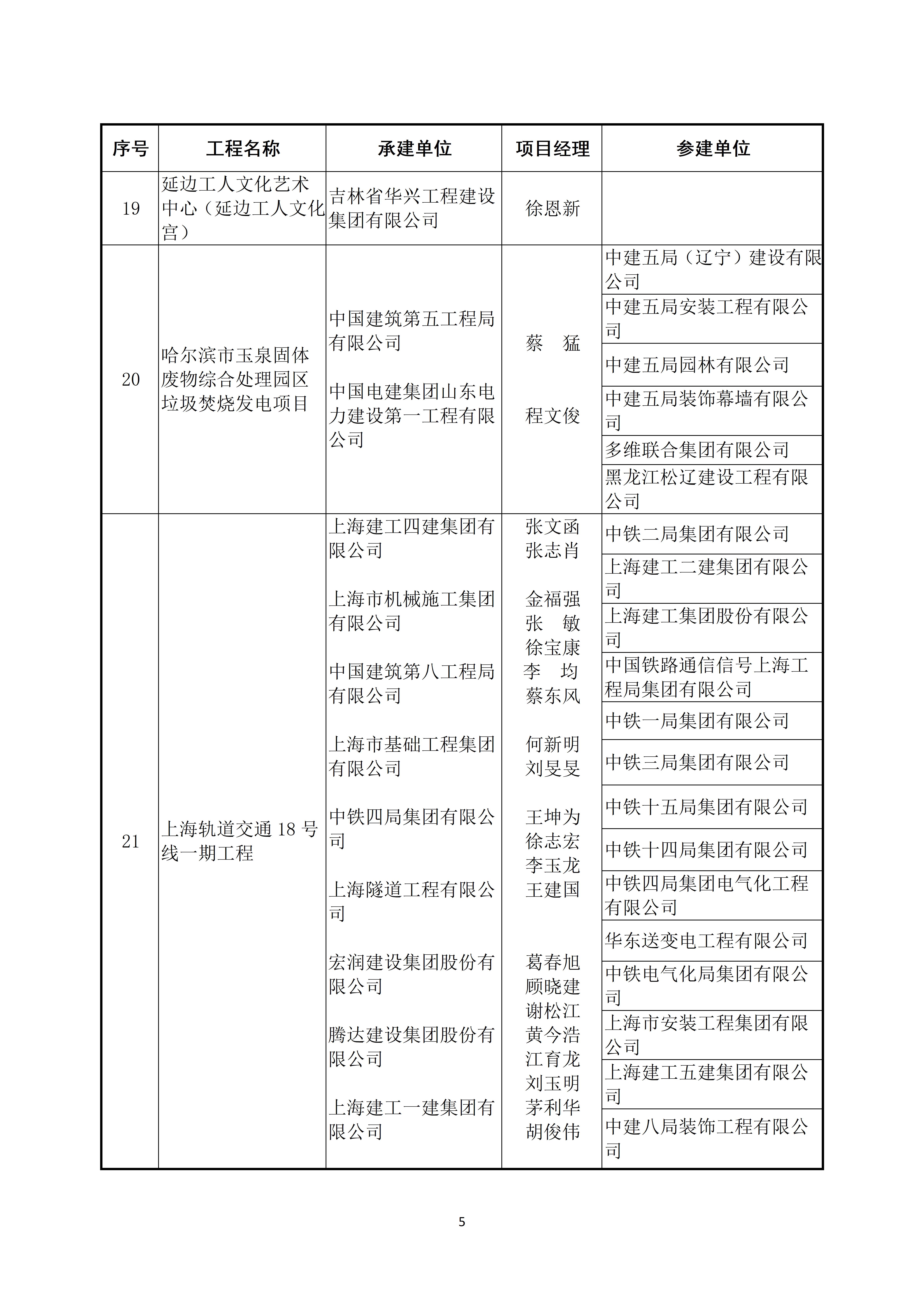 关于公布2022～2023年度第二批中国建设工程鲁班奖（国家优质工程）入选名单的通知_05.jpg