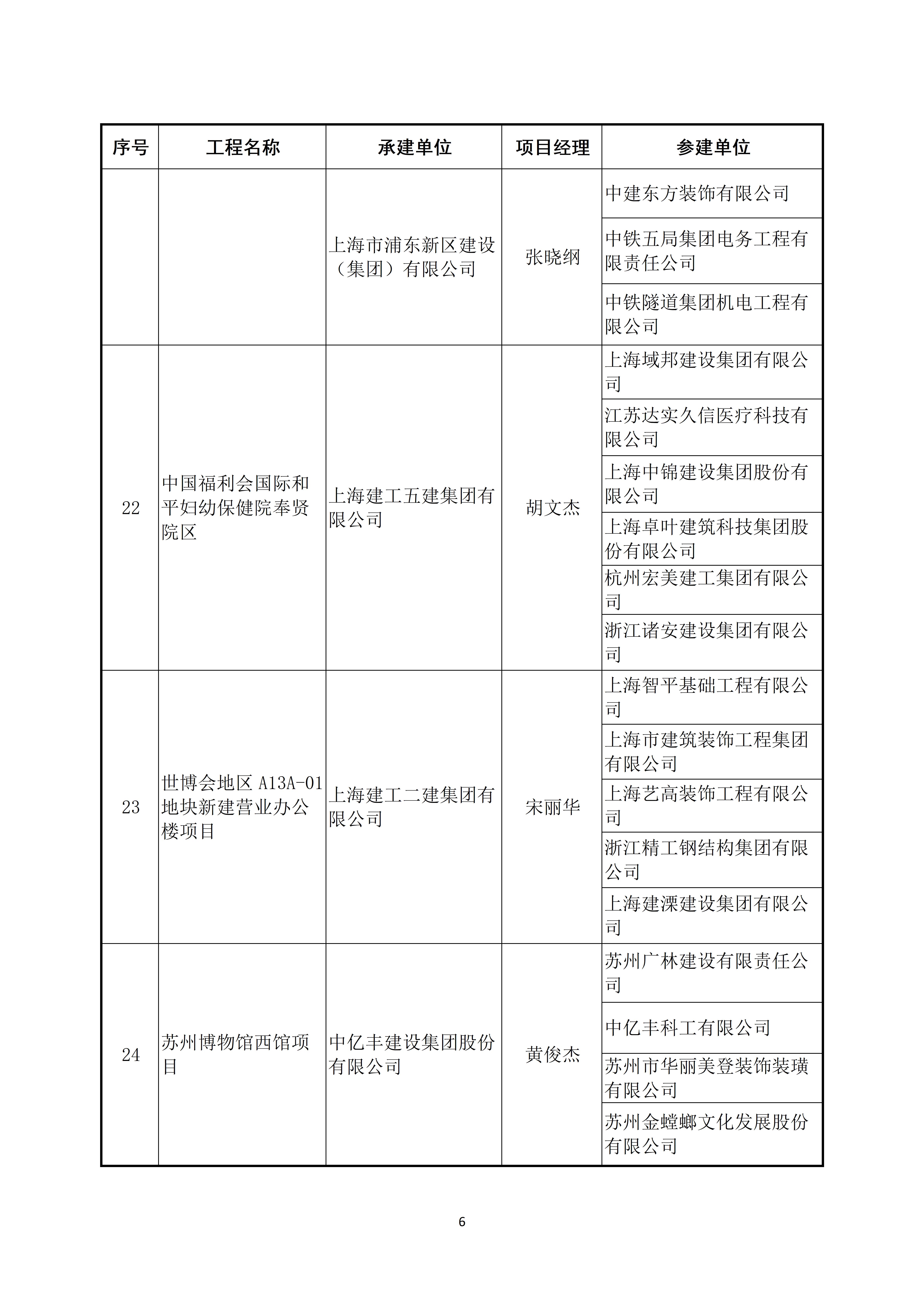 关于公布2022～2023年度第二批中国建设工程鲁班奖（国家优质工程）入选名单的通知_06.jpg