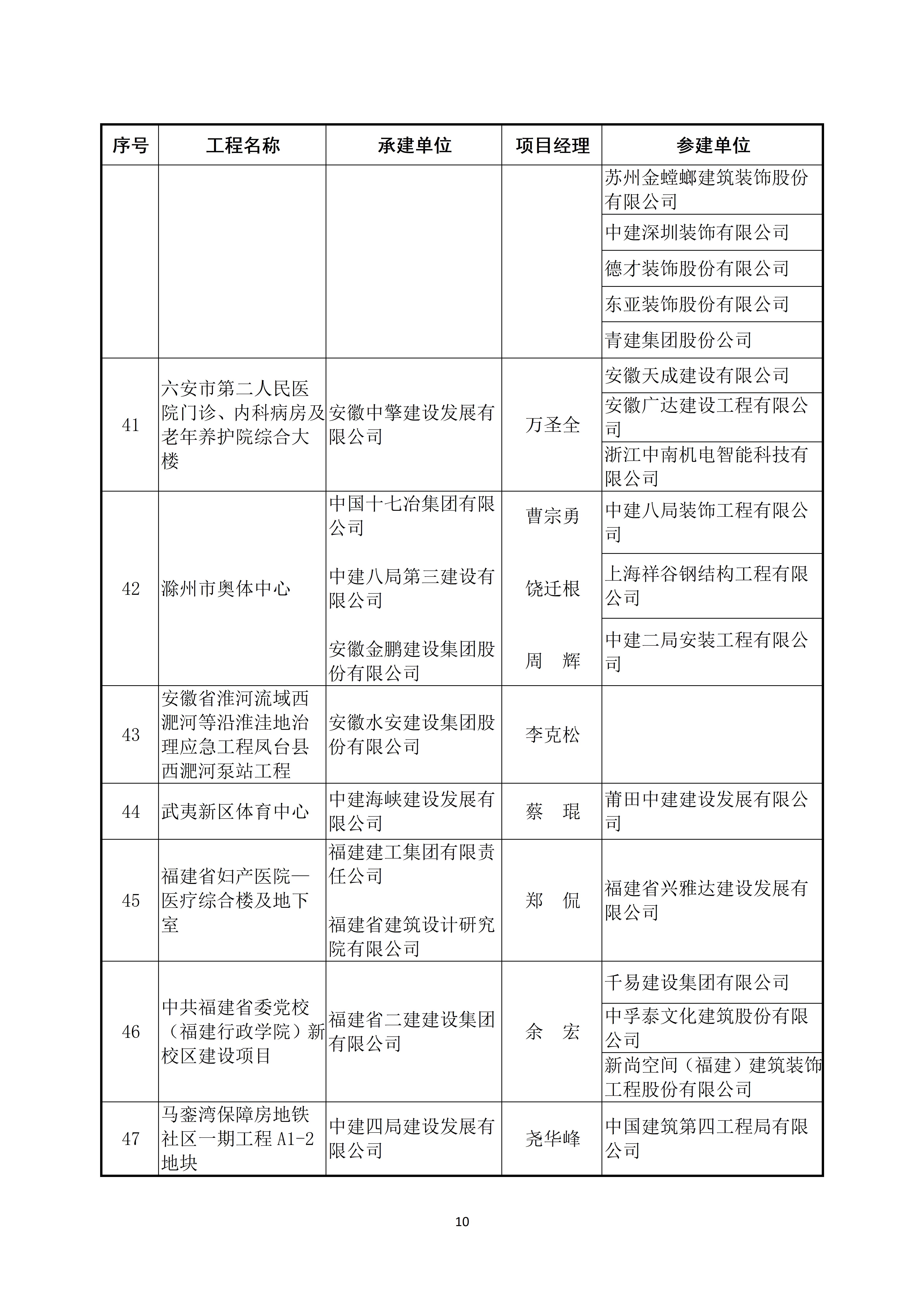 关于公布2022～2023年度第二批中国建设工程鲁班奖（国家优质工程）入选名单的通知_10.jpg