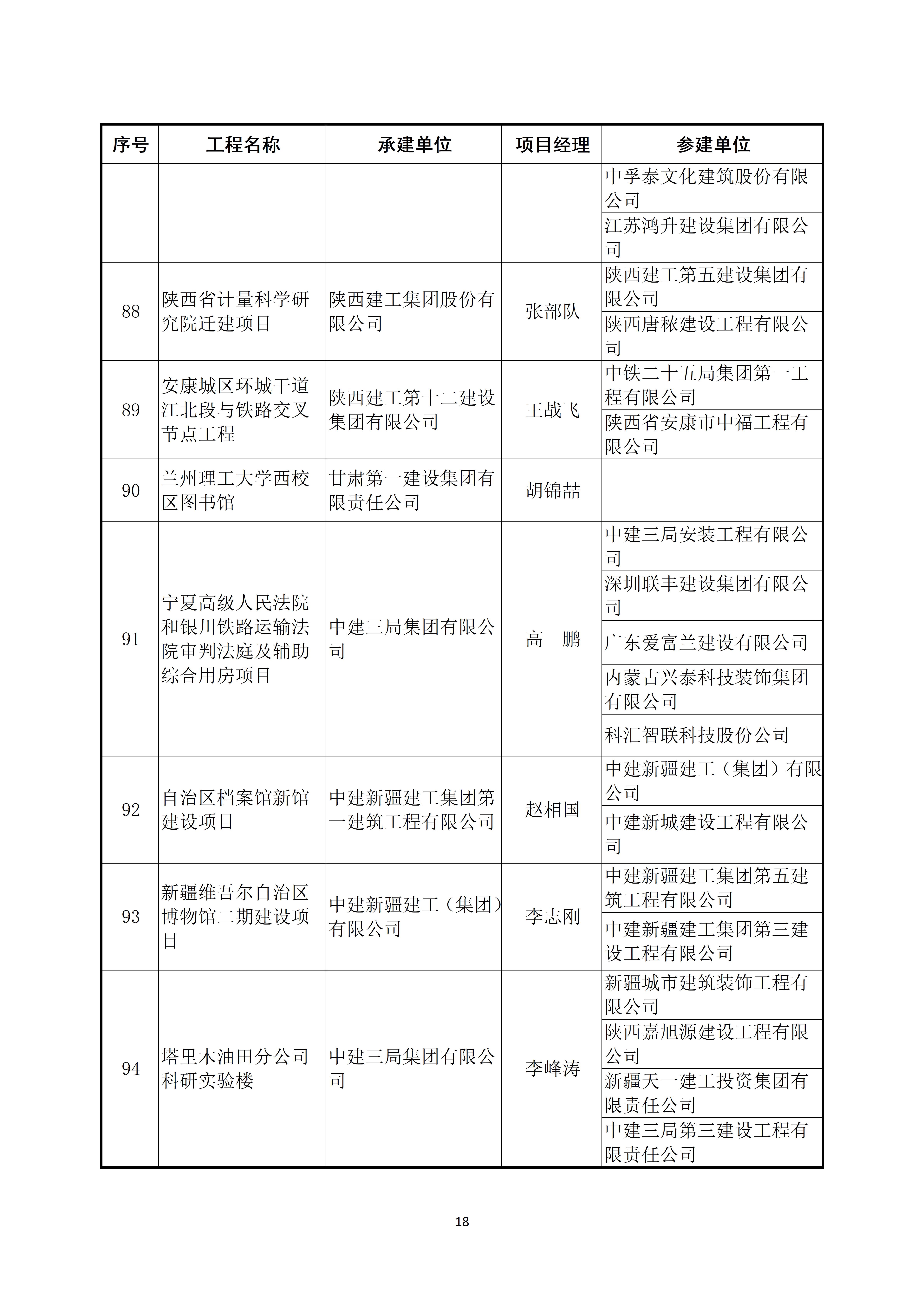 关于公布2022～2023年度第二批中国建设工程鲁班奖（国家优质工程）入选名单的通知_18.jpg