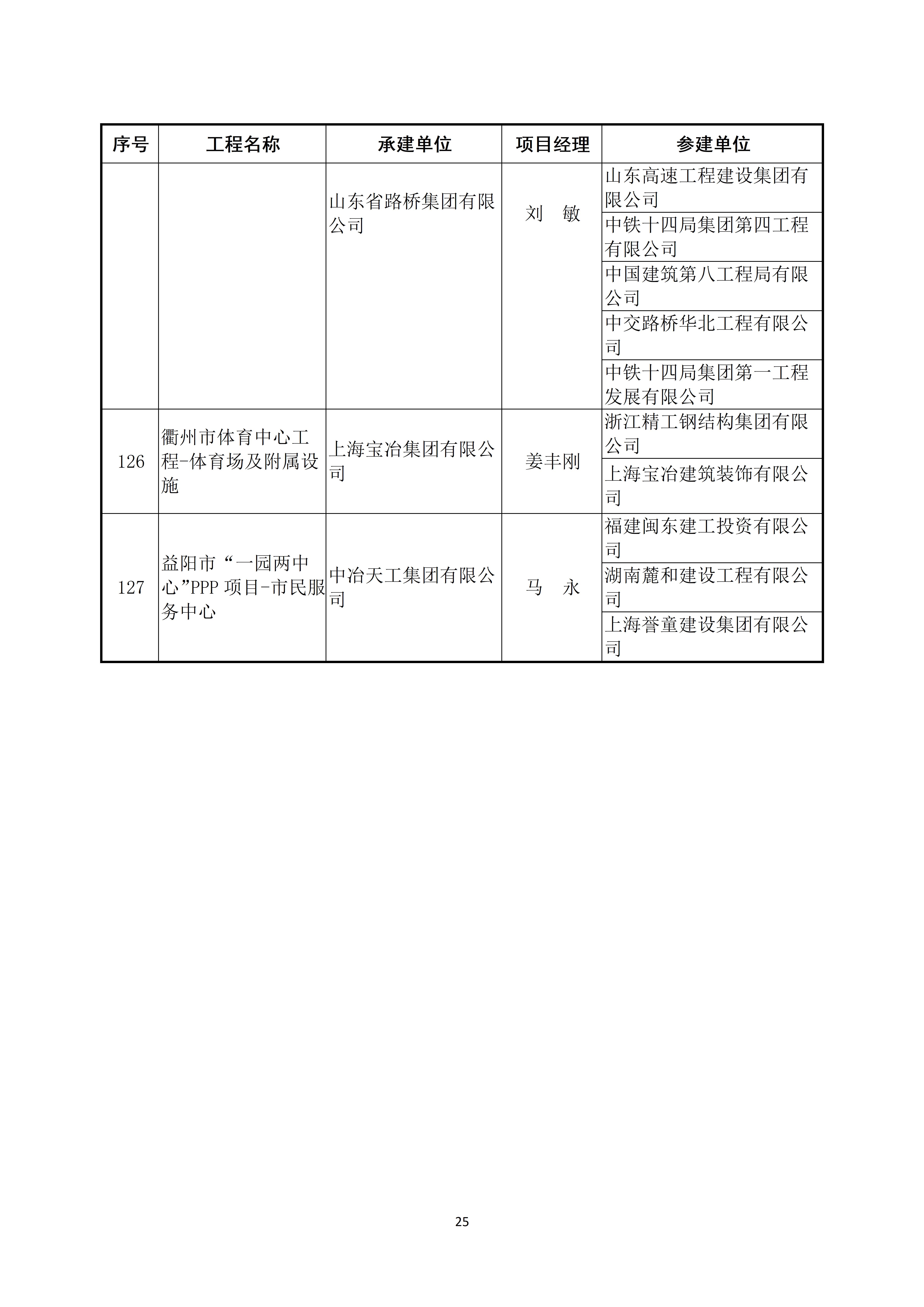 关于公布2022～2023年度第二批中国建设工程鲁班奖（国家优质工程）入选名单的通知_25.jpg