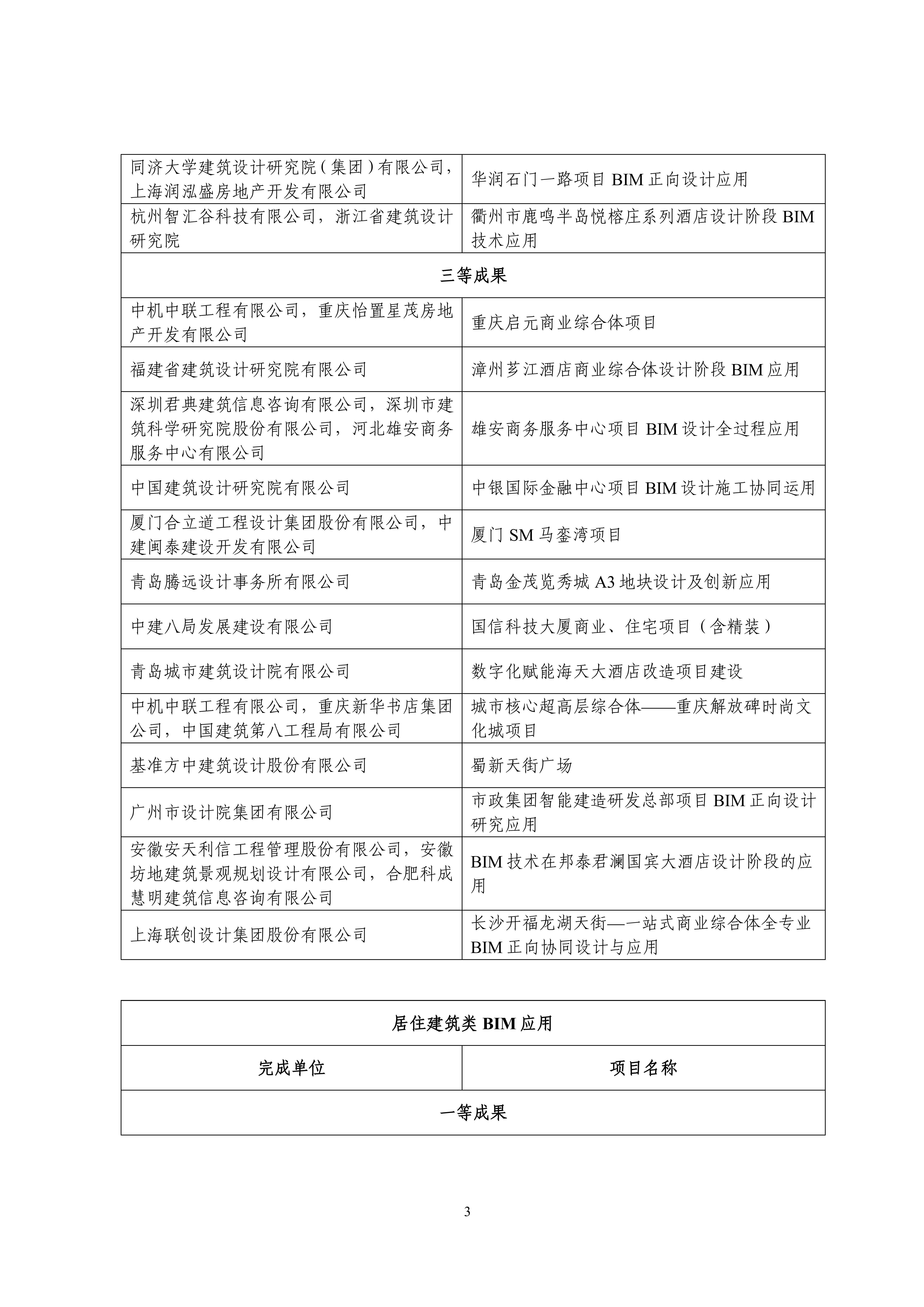 中设协字〔2023〕138号关于公布第十三届“创新杯”建筑信息模型应用大赛结果的通知.pdf_02.jpg