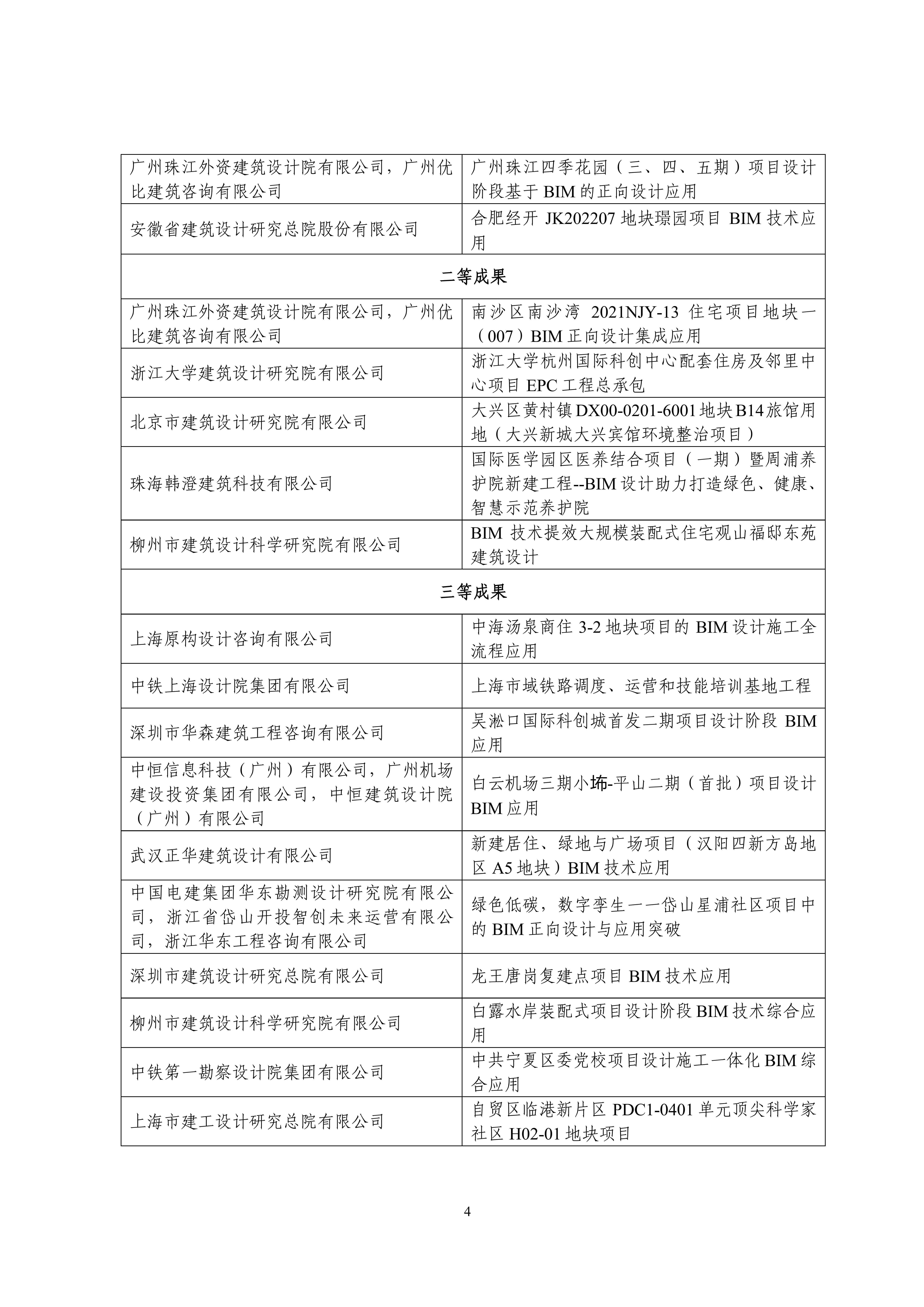 中设协字〔2023〕138号关于公布第十三届“创新杯”建筑信息模型应用大赛结果的通知.pdf_03.jpg