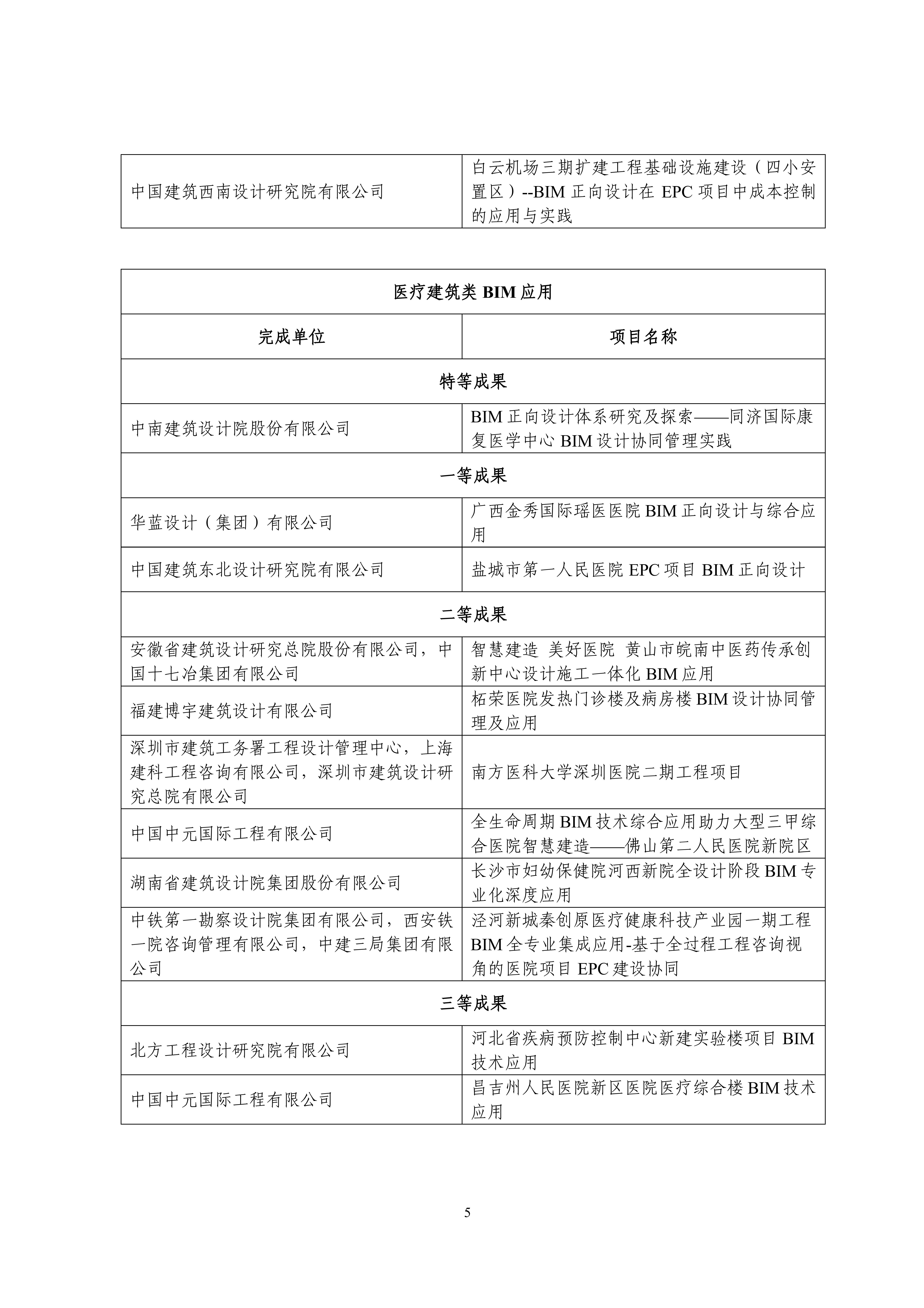 中设协字〔2023〕138号关于公布第十三届“创新杯”建筑信息模型应用大赛结果的通知.pdf_04.jpg