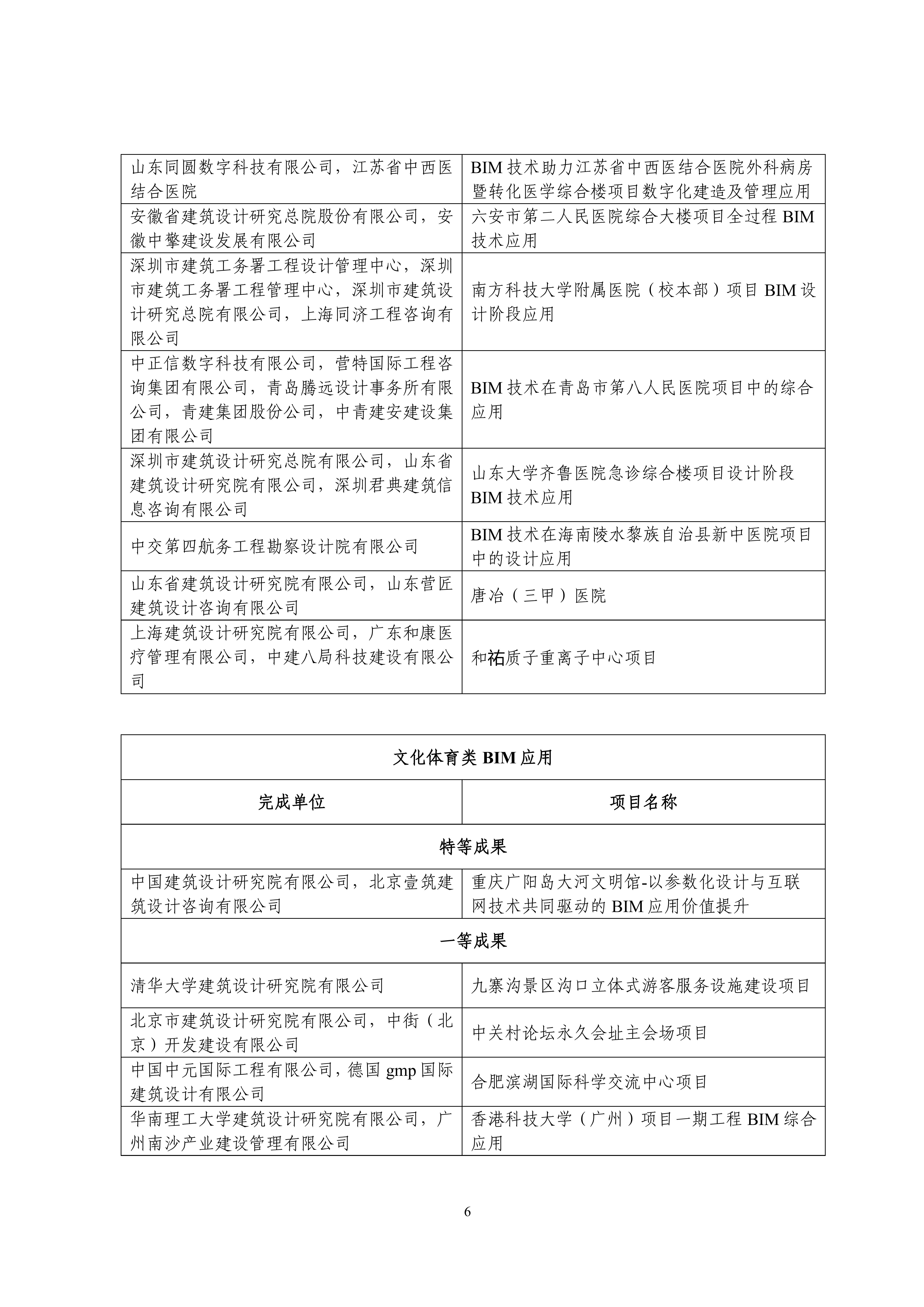 中设协字〔2023〕138号关于公布第十三届“创新杯”建筑信息模型应用大赛结果的通知.pdf_05.jpg