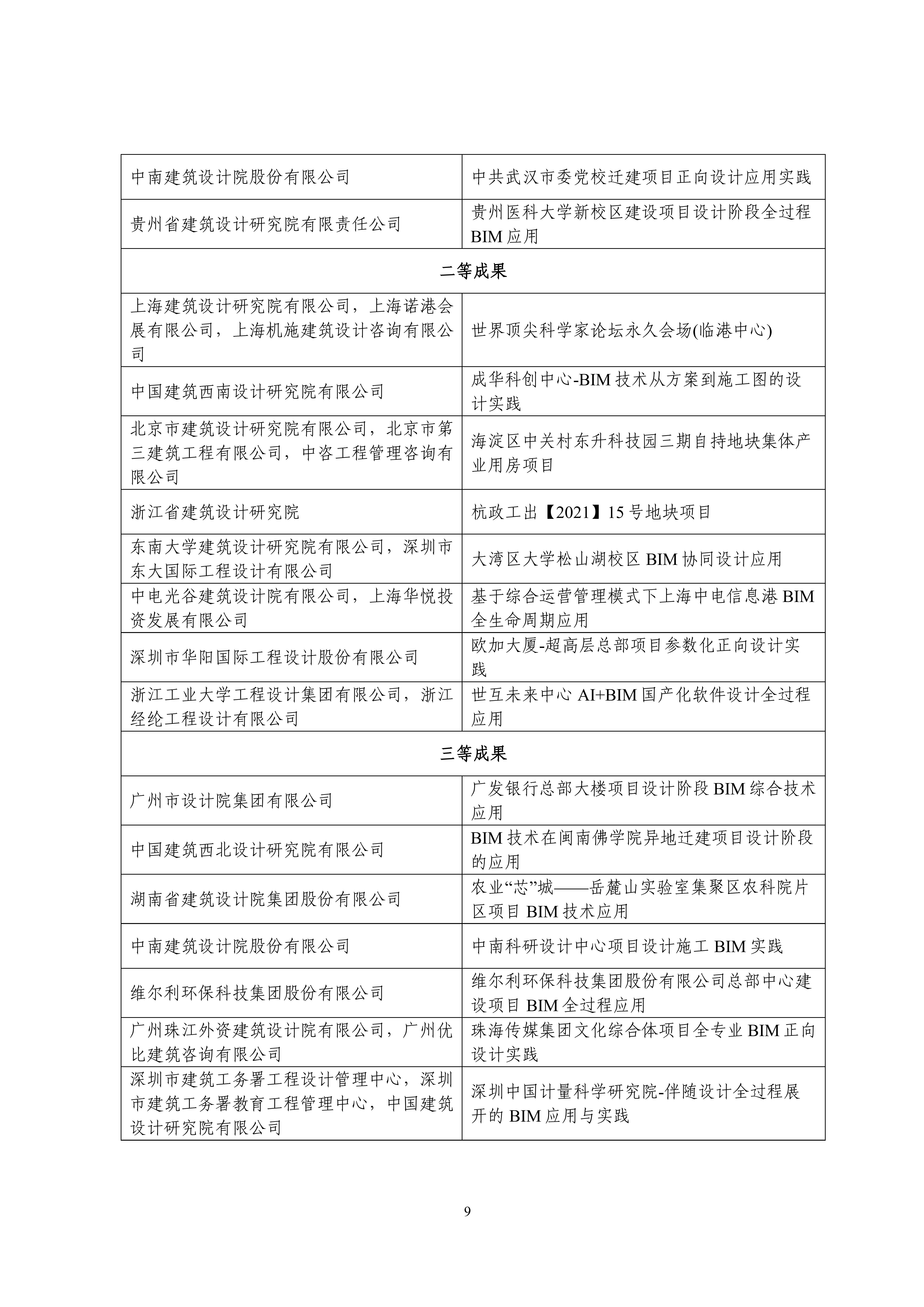 中设协字〔2023〕138号关于公布第十三届“创新杯”建筑信息模型应用大赛结果的通知.pdf_08.jpg