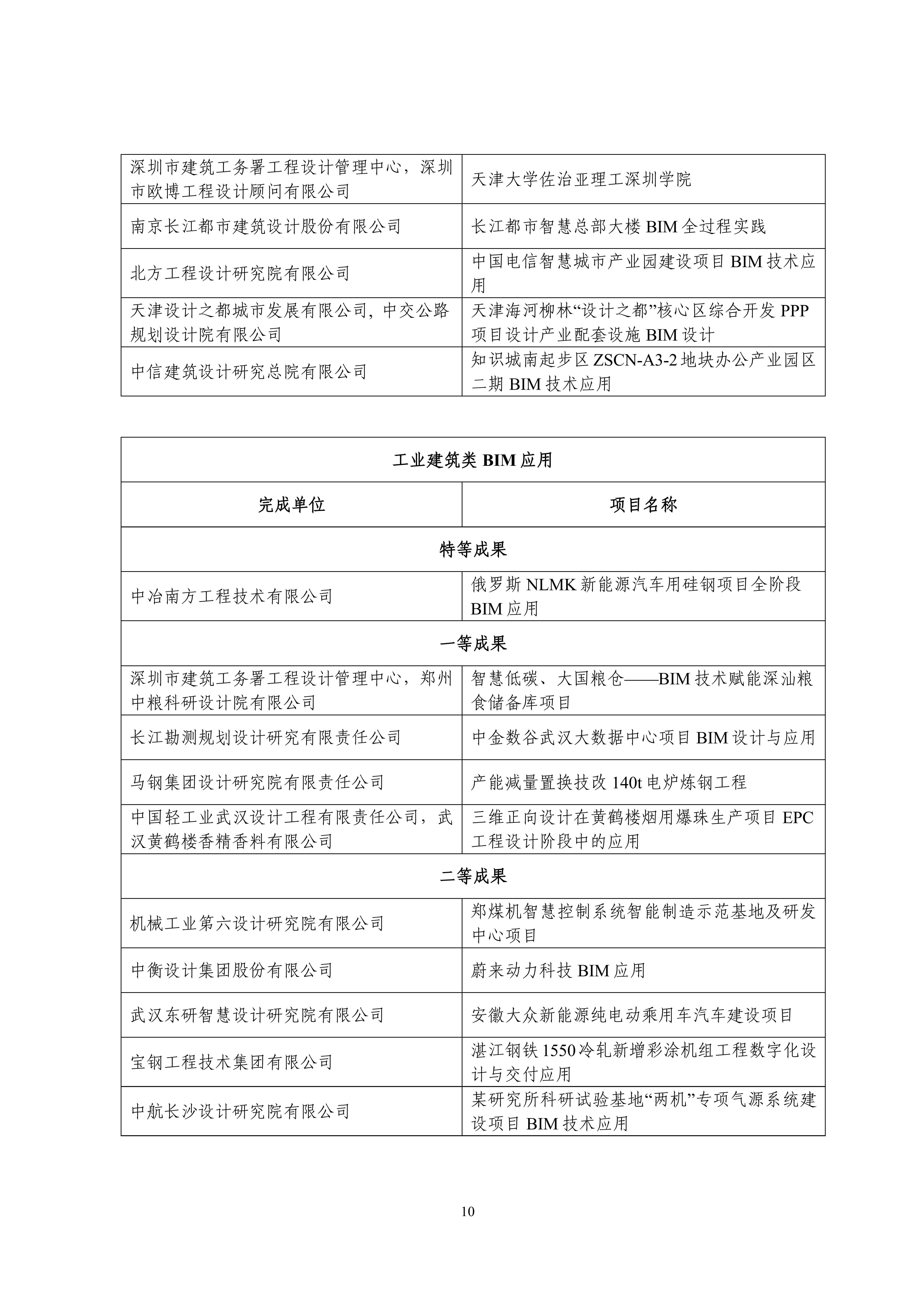 中设协字〔2023〕138号关于公布第十三届“创新杯”建筑信息模型应用大赛结果的通知.pdf_09.jpg