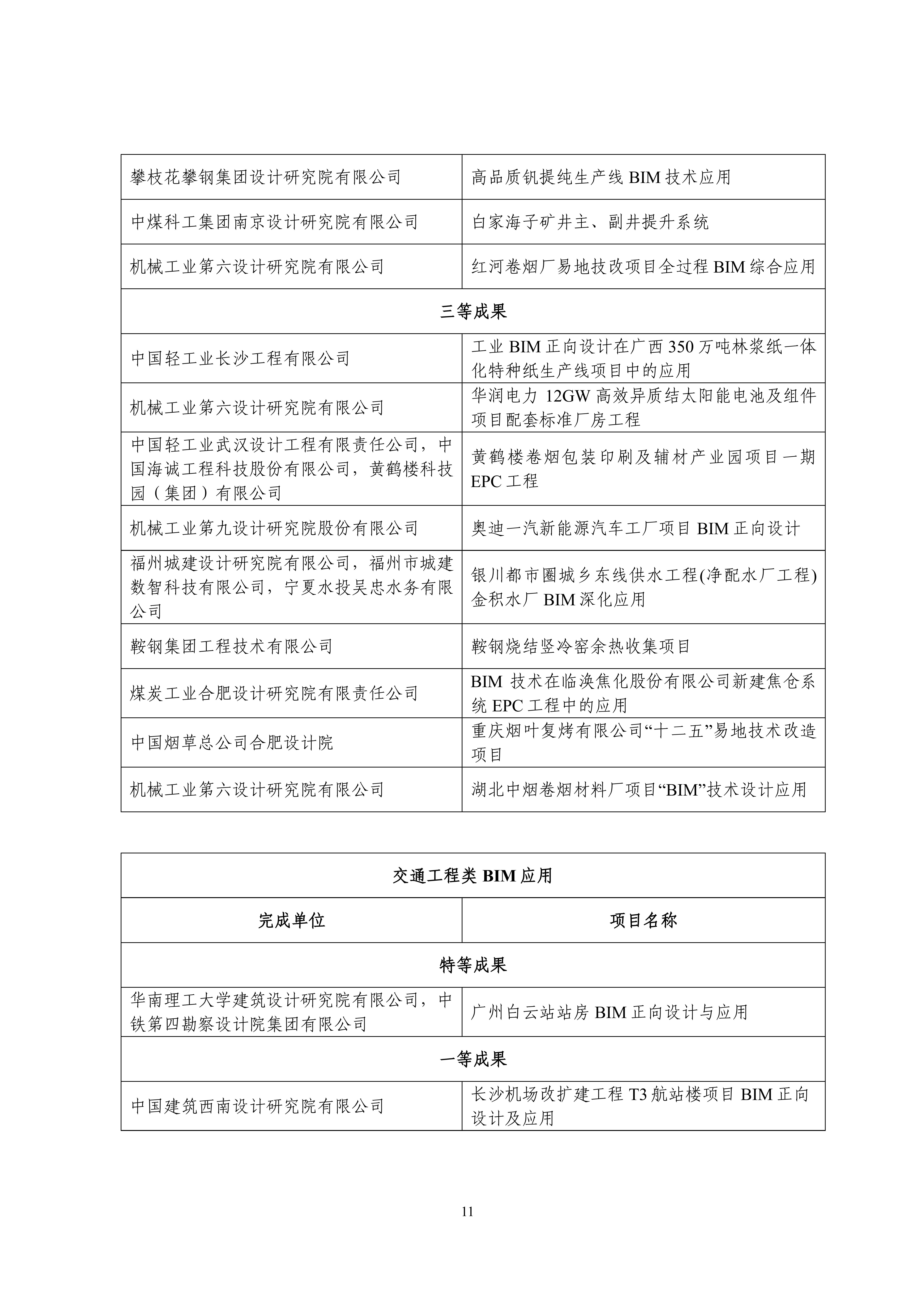 中设协字〔2023〕138号关于公布第十三届“创新杯”建筑信息模型应用大赛结果的通知.pdf_10.jpg