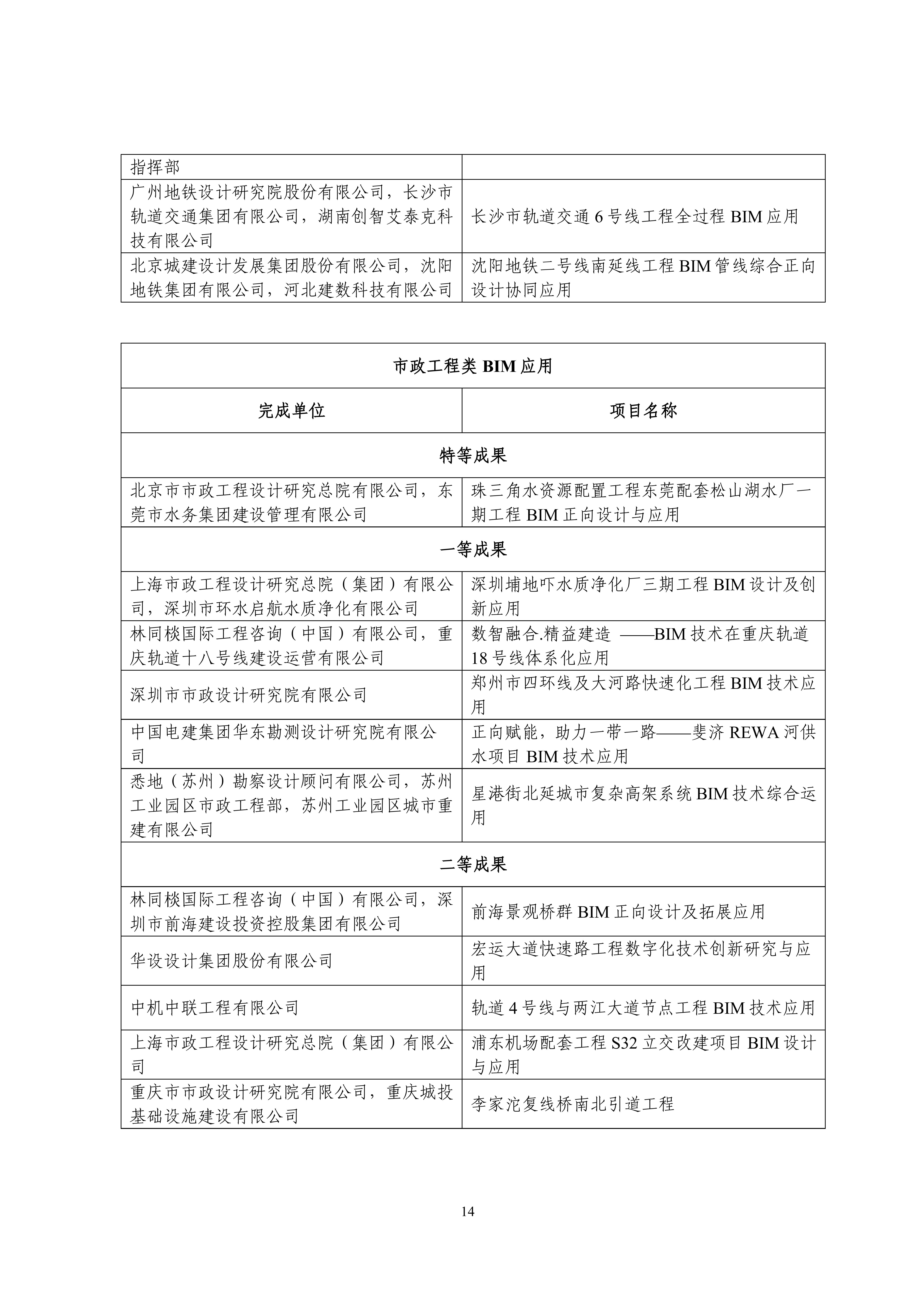 中设协字〔2023〕138号关于公布第十三届“创新杯”建筑信息模型应用大赛结果的通知.pdf_13.jpg