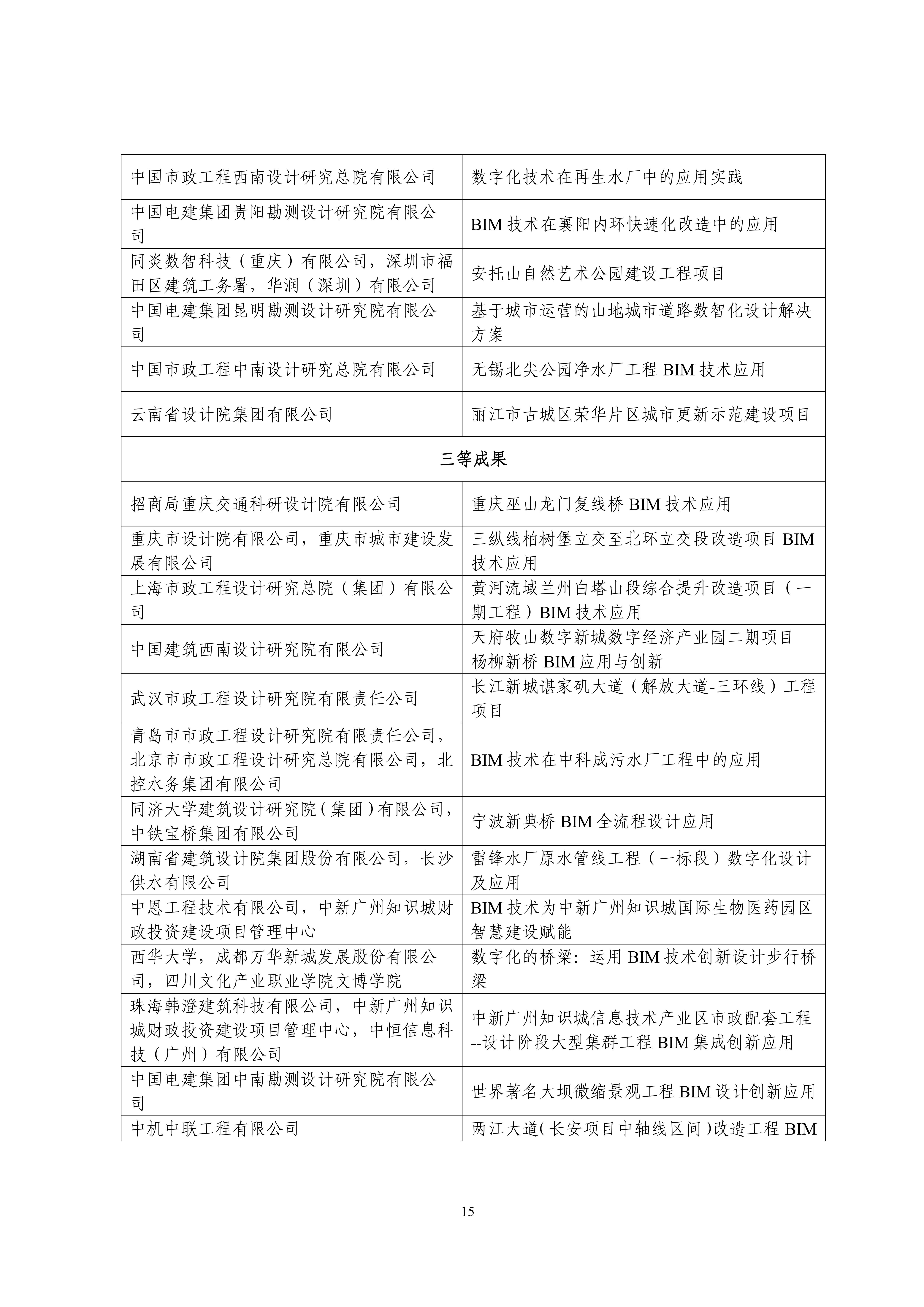 中设协字〔2023〕138号关于公布第十三届“创新杯”建筑信息模型应用大赛结果的通知.pdf_14.jpg