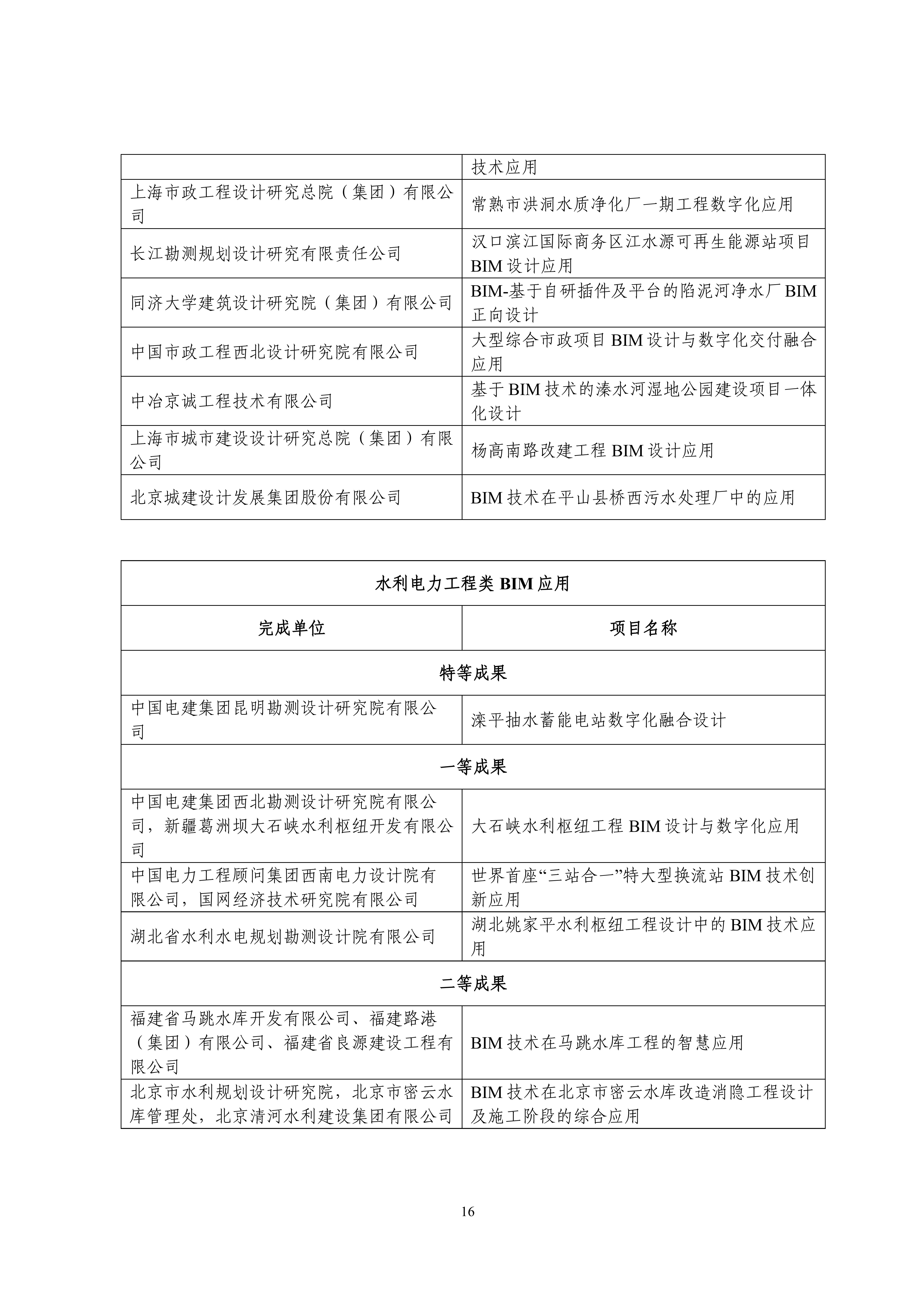 中设协字〔2023〕138号关于公布第十三届“创新杯”建筑信息模型应用大赛结果的通知.pdf_15.jpg