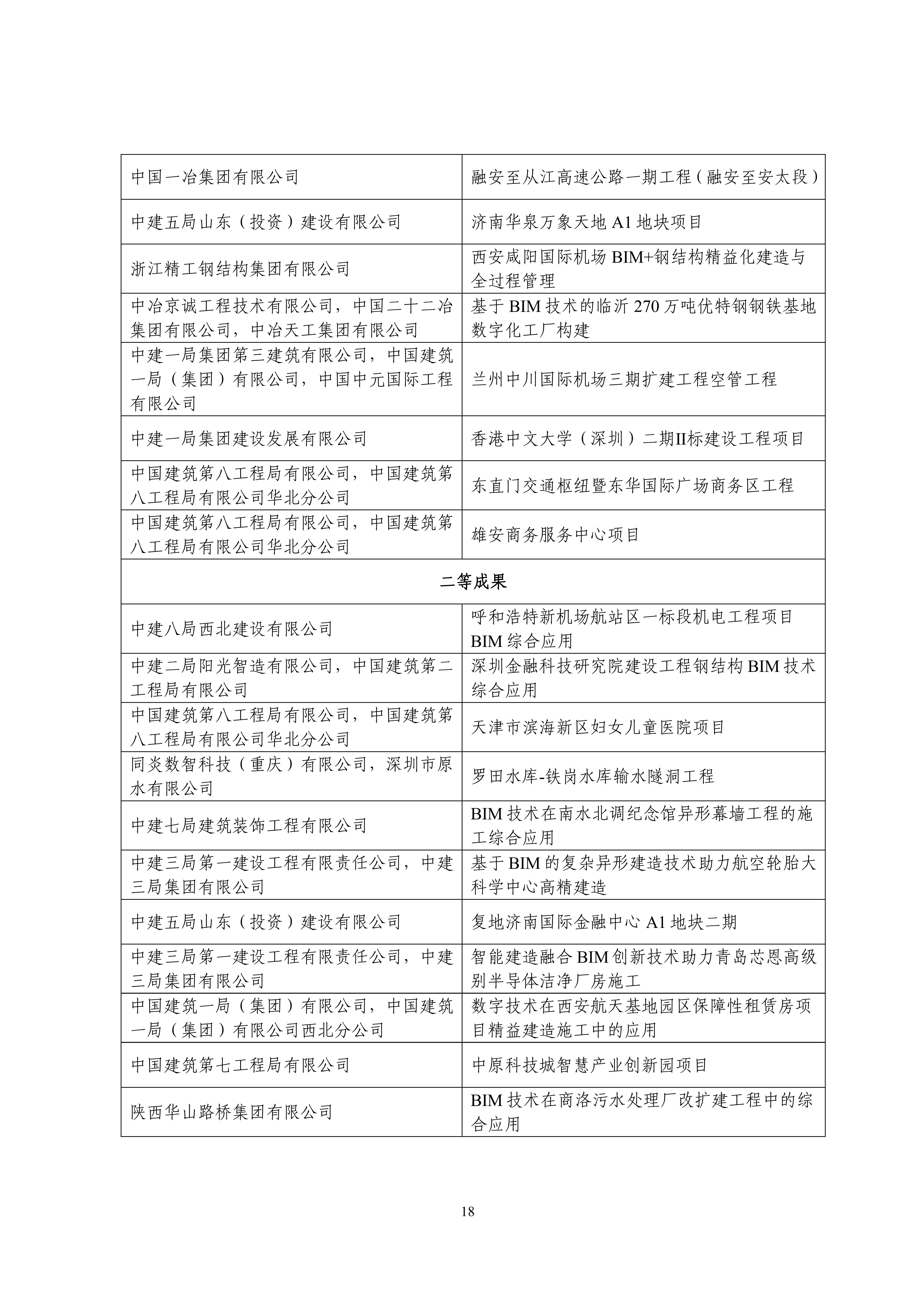 中设协字〔2023〕138号关于公布第十三届“创新杯”建筑信息模型应用大赛结果的通知.pdf_17.jpg