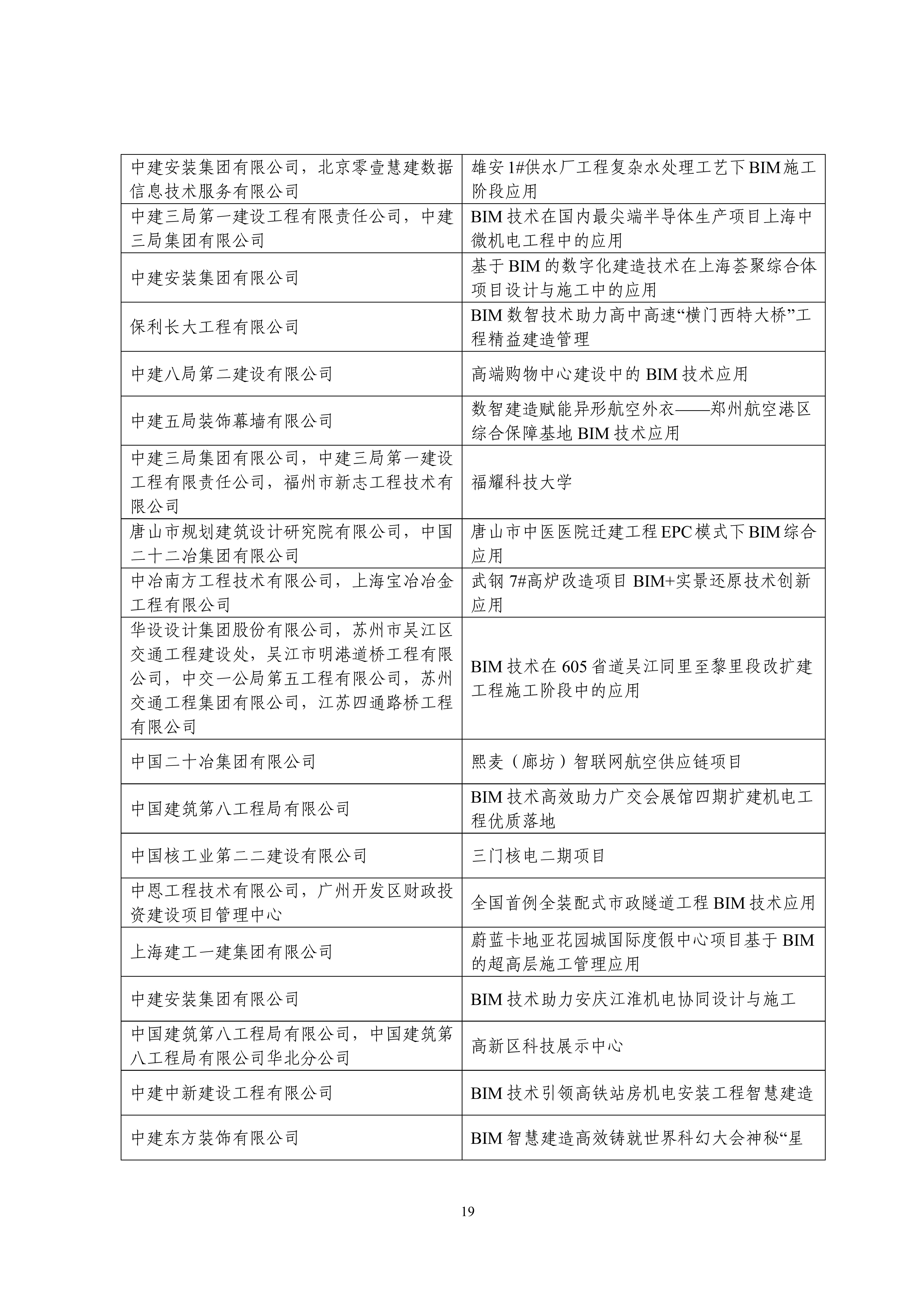 中设协字〔2023〕138号关于公布第十三届“创新杯”建筑信息模型应用大赛结果的通知.pdf_18.jpg