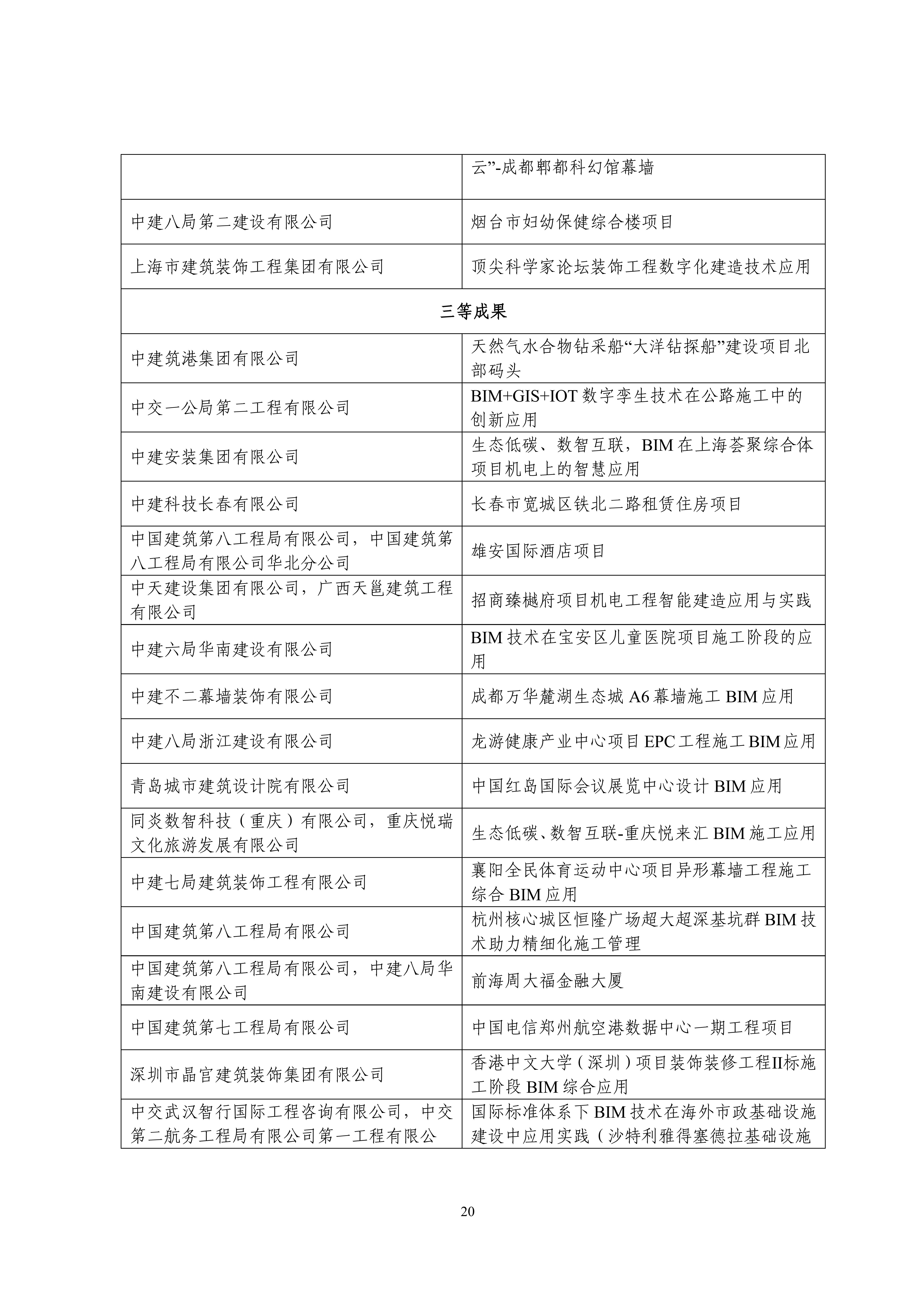 中设协字〔2023〕138号关于公布第十三届“创新杯”建筑信息模型应用大赛结果的通知.pdf_19.jpg