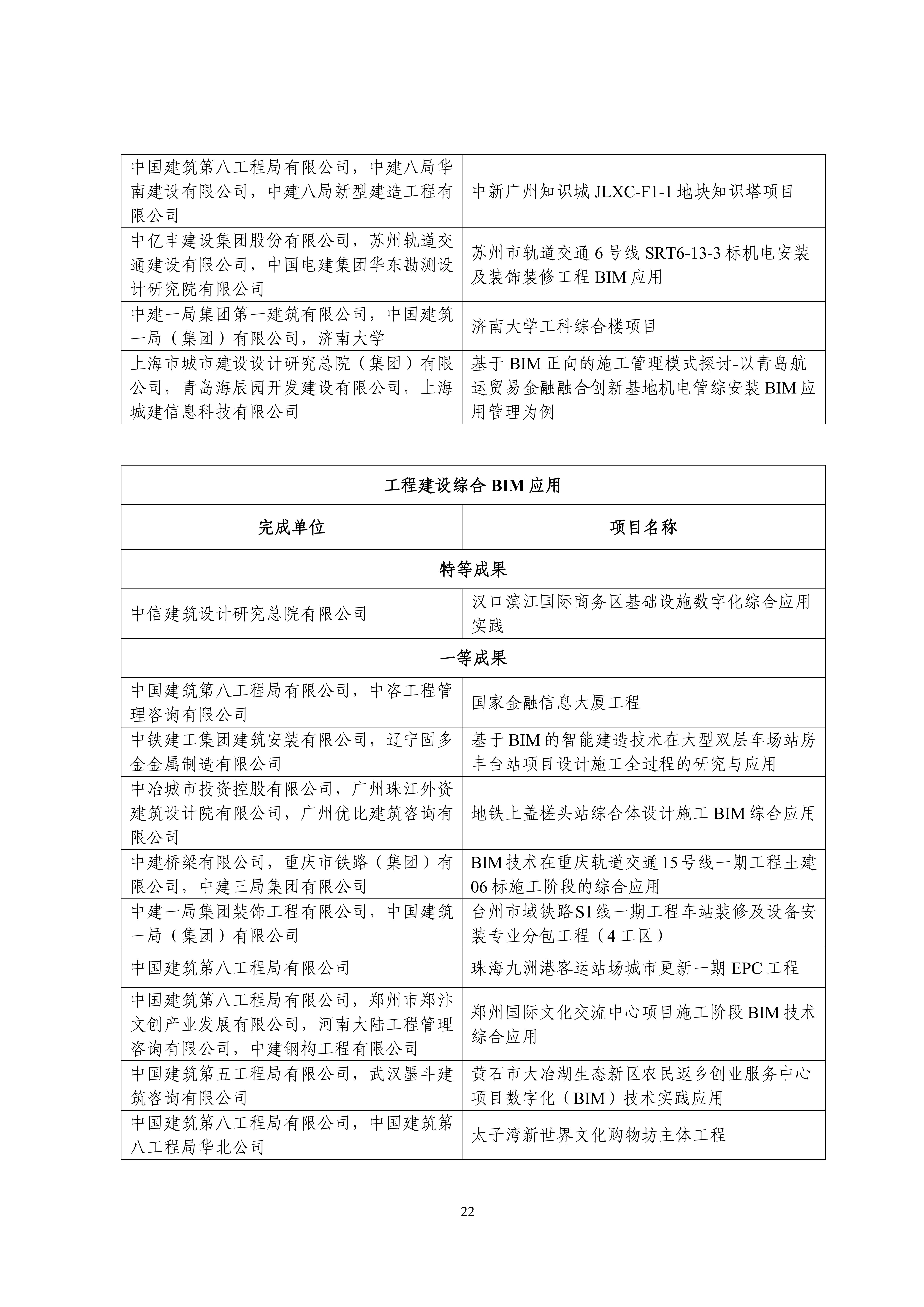 中设协字〔2023〕138号关于公布第十三届“创新杯”建筑信息模型应用大赛结果的通知.pdf_21.jpg