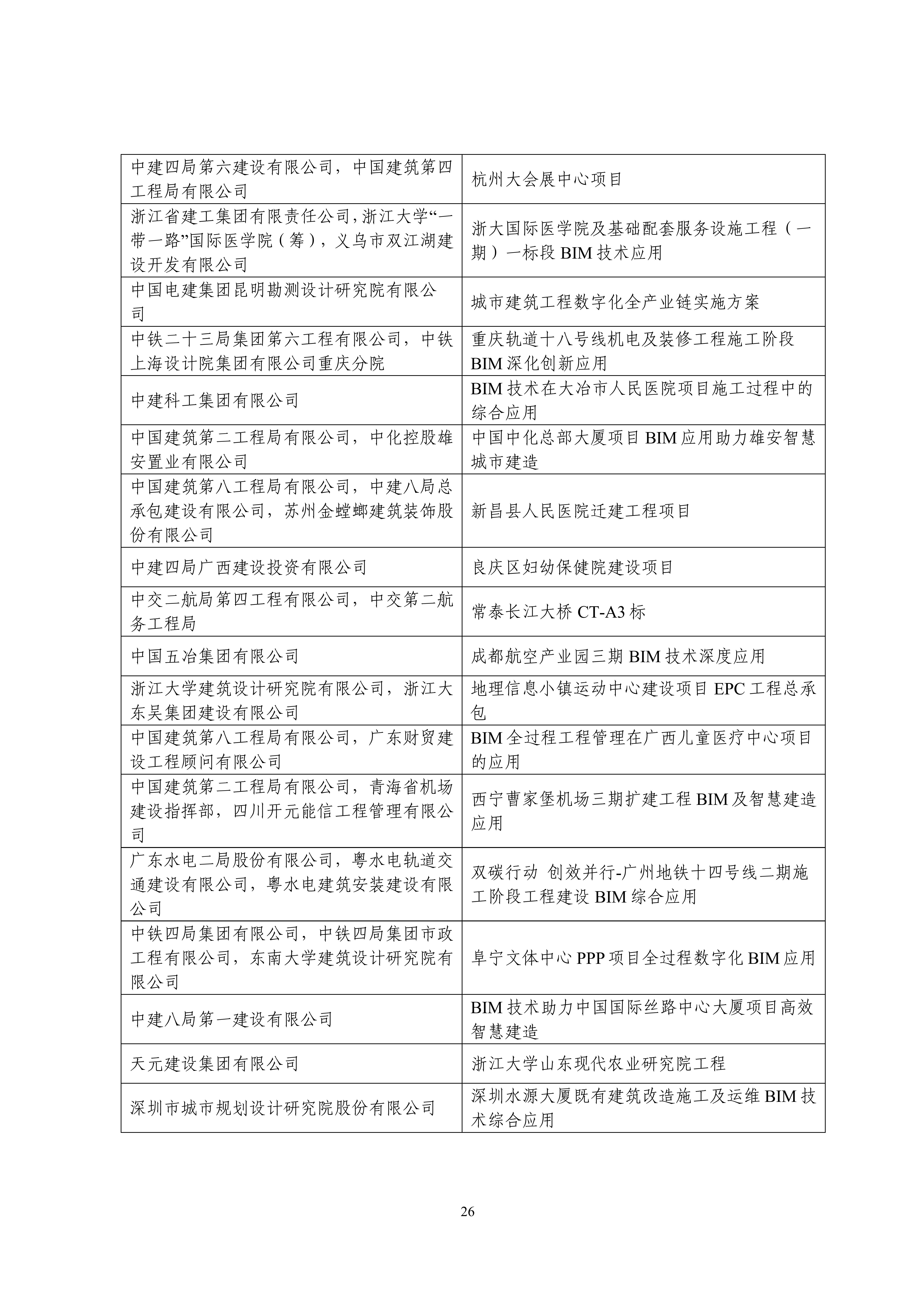 中设协字〔2023〕138号关于公布第十三届“创新杯”建筑信息模型应用大赛结果的通知.pdf_25.jpg