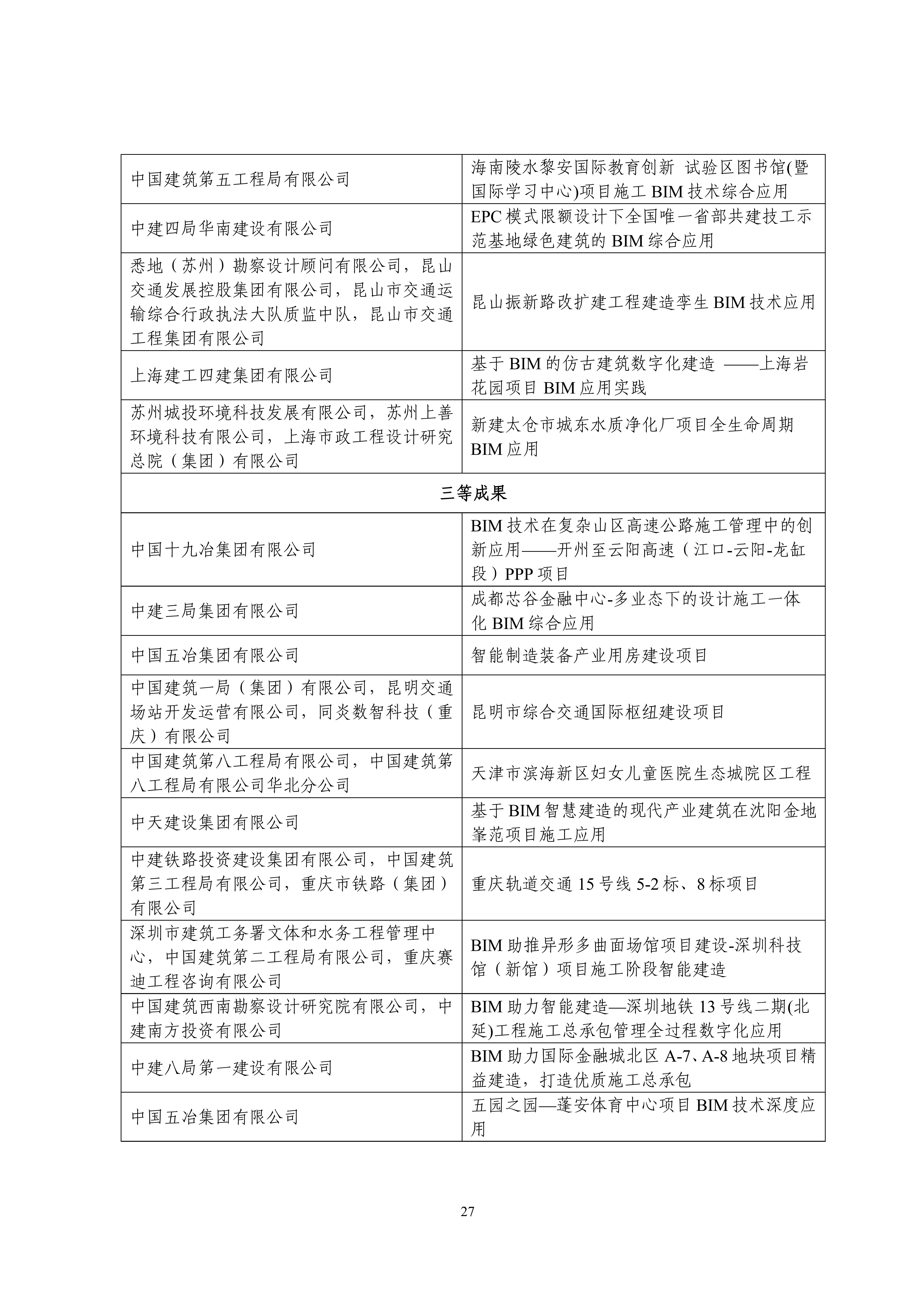 中设协字〔2023〕138号关于公布第十三届“创新杯”建筑信息模型应用大赛结果的通知.pdf_26.jpg