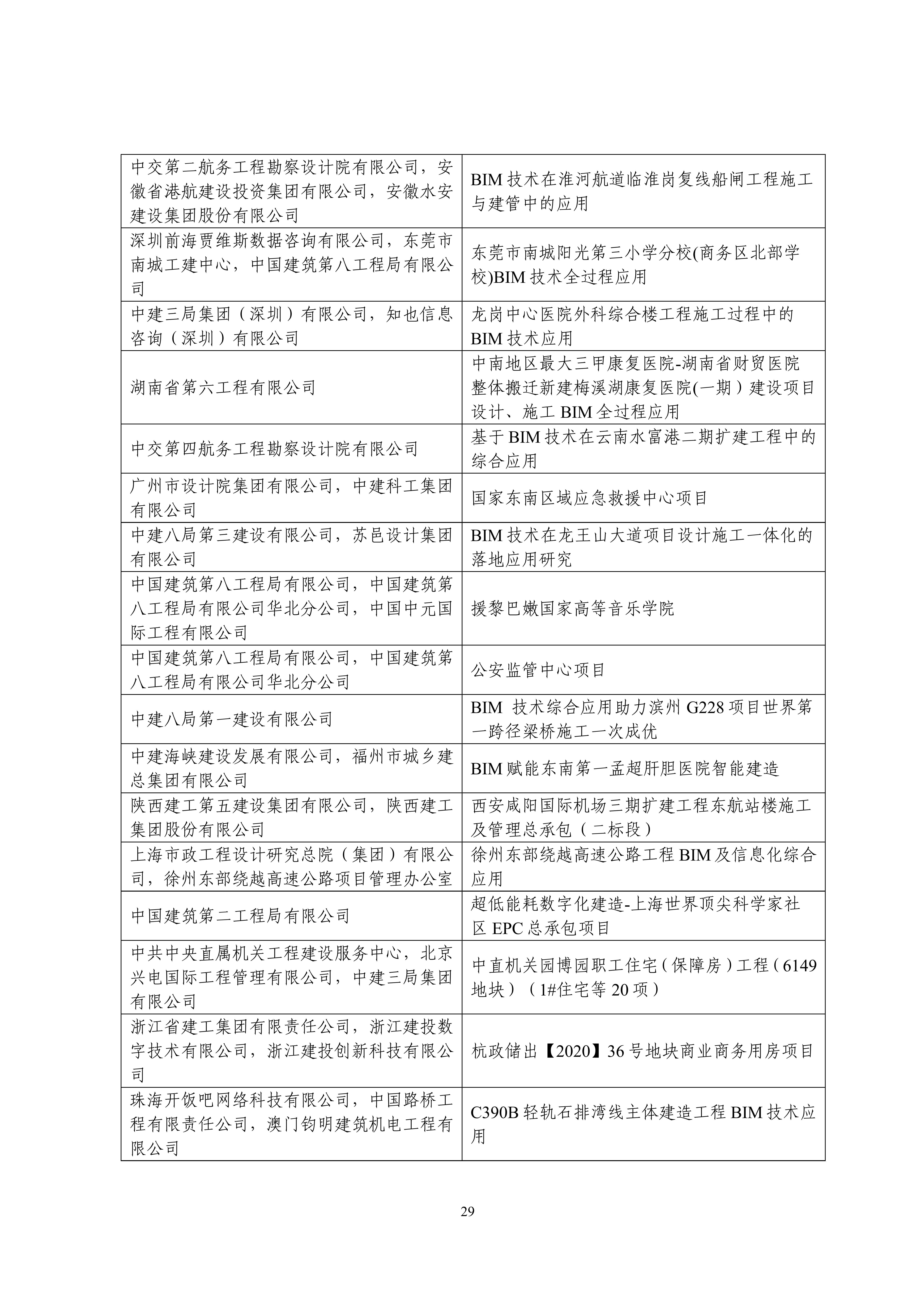 中设协字〔2023〕138号关于公布第十三届“创新杯”建筑信息模型应用大赛结果的通知.pdf_28.jpg