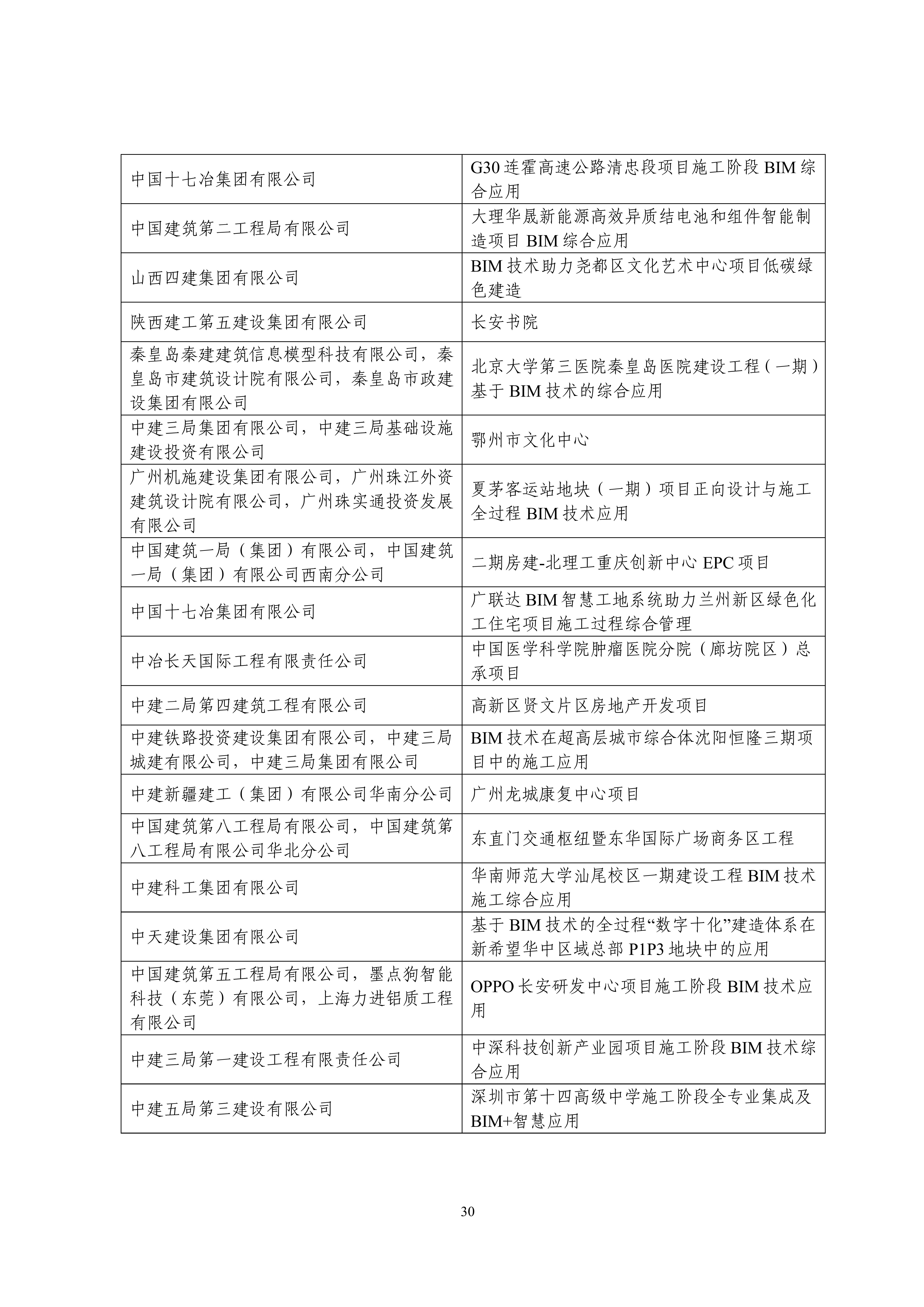 中设协字〔2023〕138号关于公布第十三届“创新杯”建筑信息模型应用大赛结果的通知.pdf_29.jpg