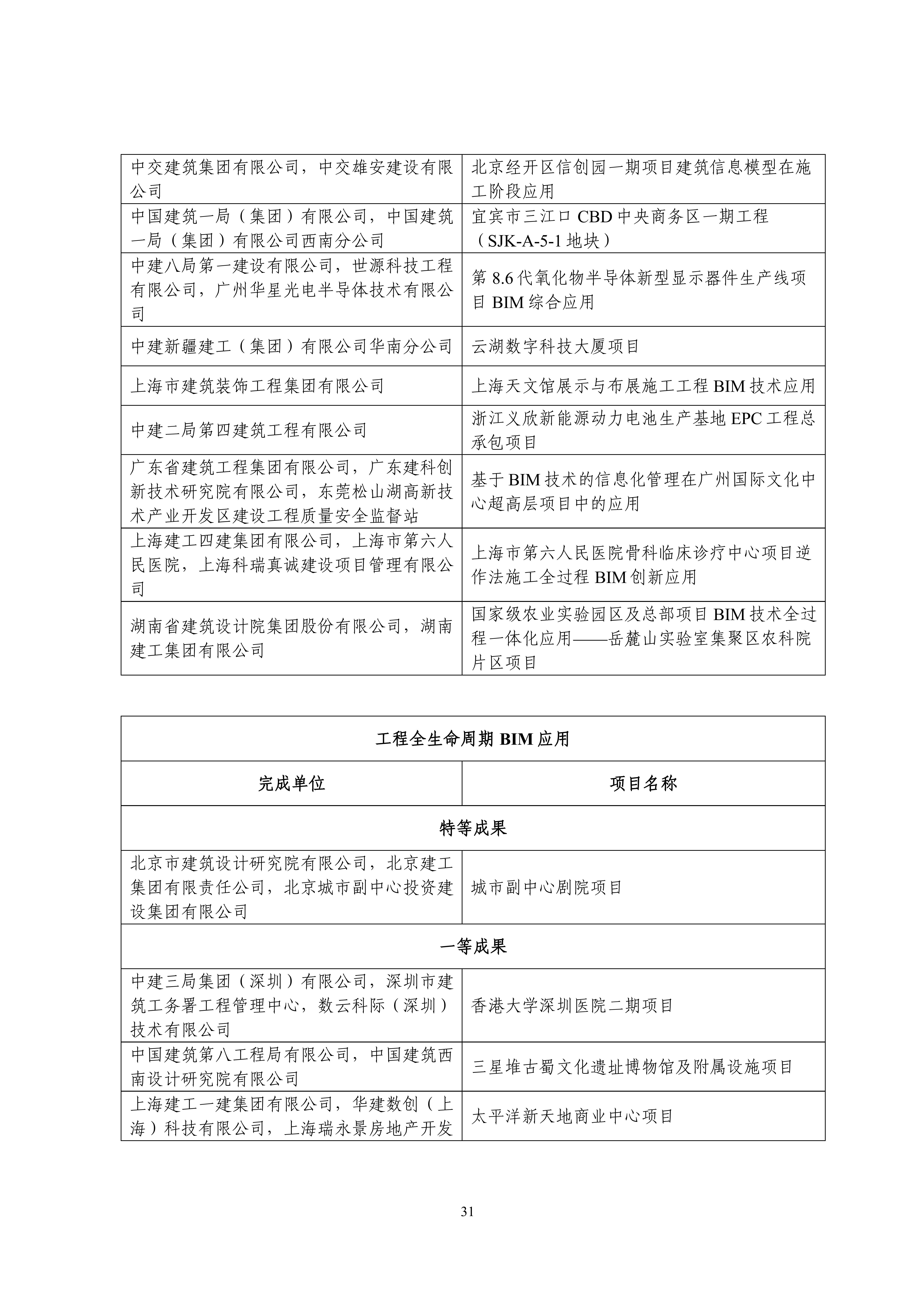 中设协字〔2023〕138号关于公布第十三届“创新杯”建筑信息模型应用大赛结果的通知.pdf_30.jpg