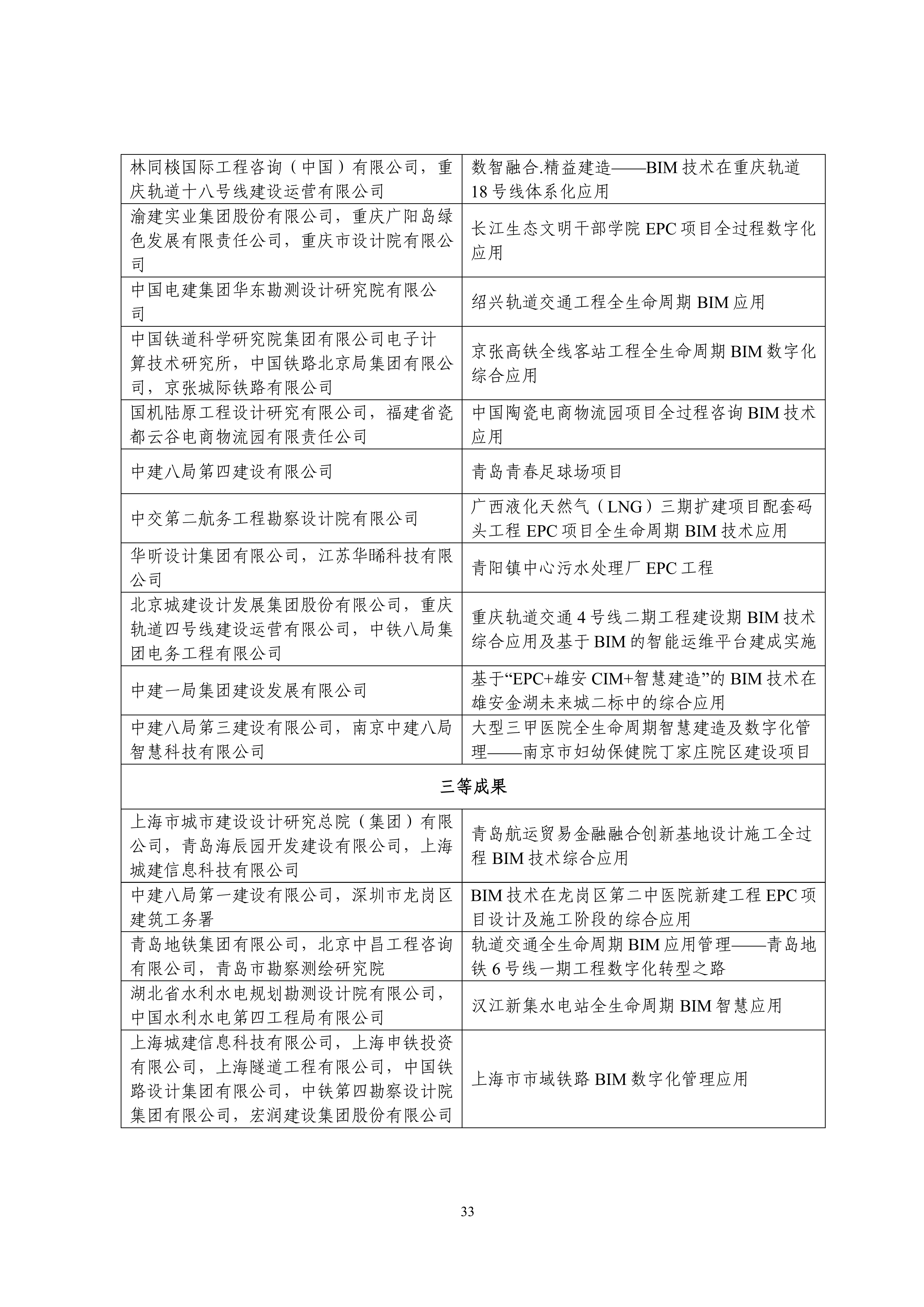 中设协字〔2023〕138号关于公布第十三届“创新杯”建筑信息模型应用大赛结果的通知.pdf_32.jpg