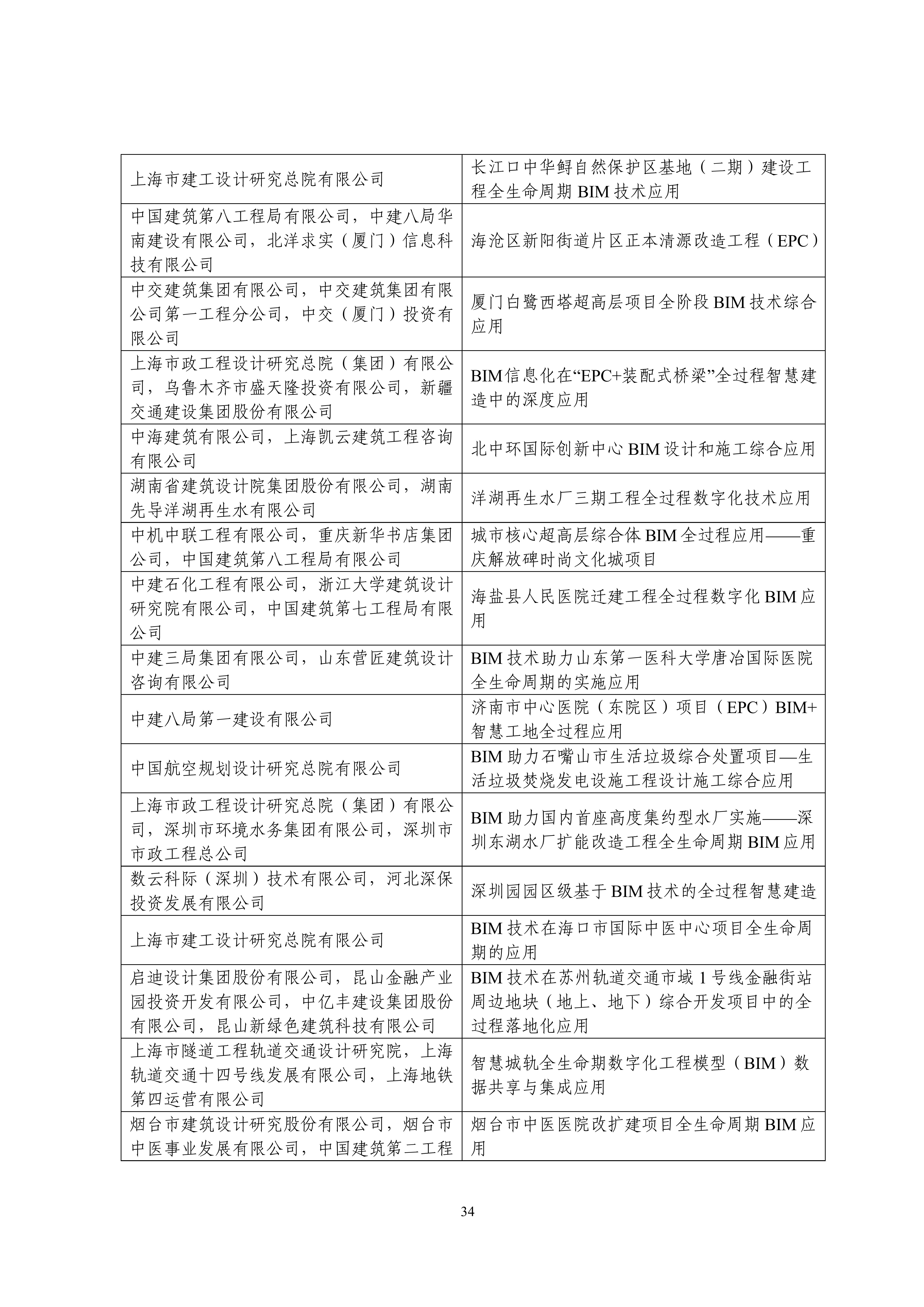 中设协字〔2023〕138号关于公布第十三届“创新杯”建筑信息模型应用大赛结果的通知.pdf_33.jpg