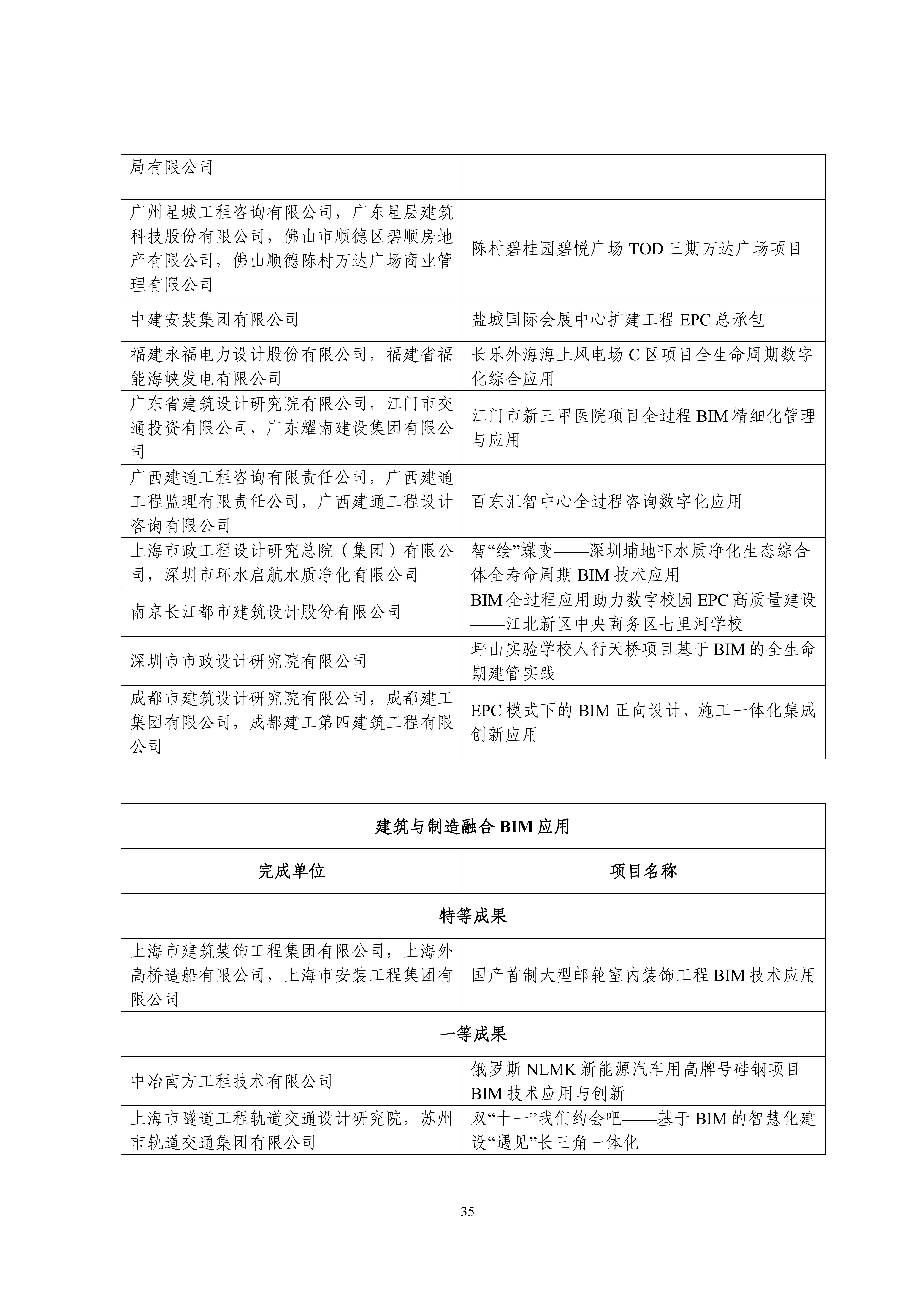 中设协字〔2023〕138号关于公布第十三届“创新杯”建筑信息模型应用大赛结果的通知.pdf_34.jpg