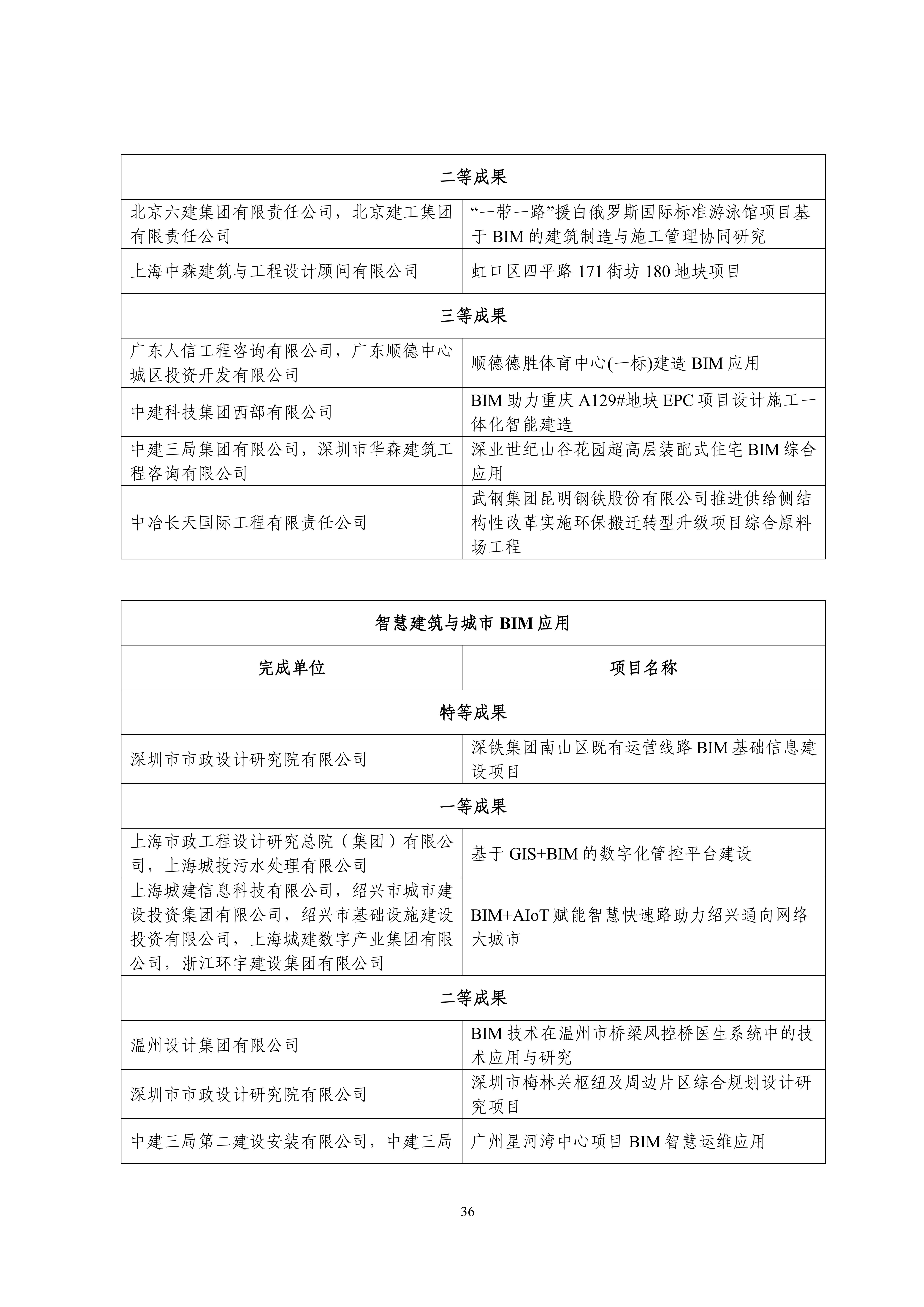 中设协字〔2023〕138号关于公布第十三届“创新杯”建筑信息模型应用大赛结果的通知.pdf_35.jpg