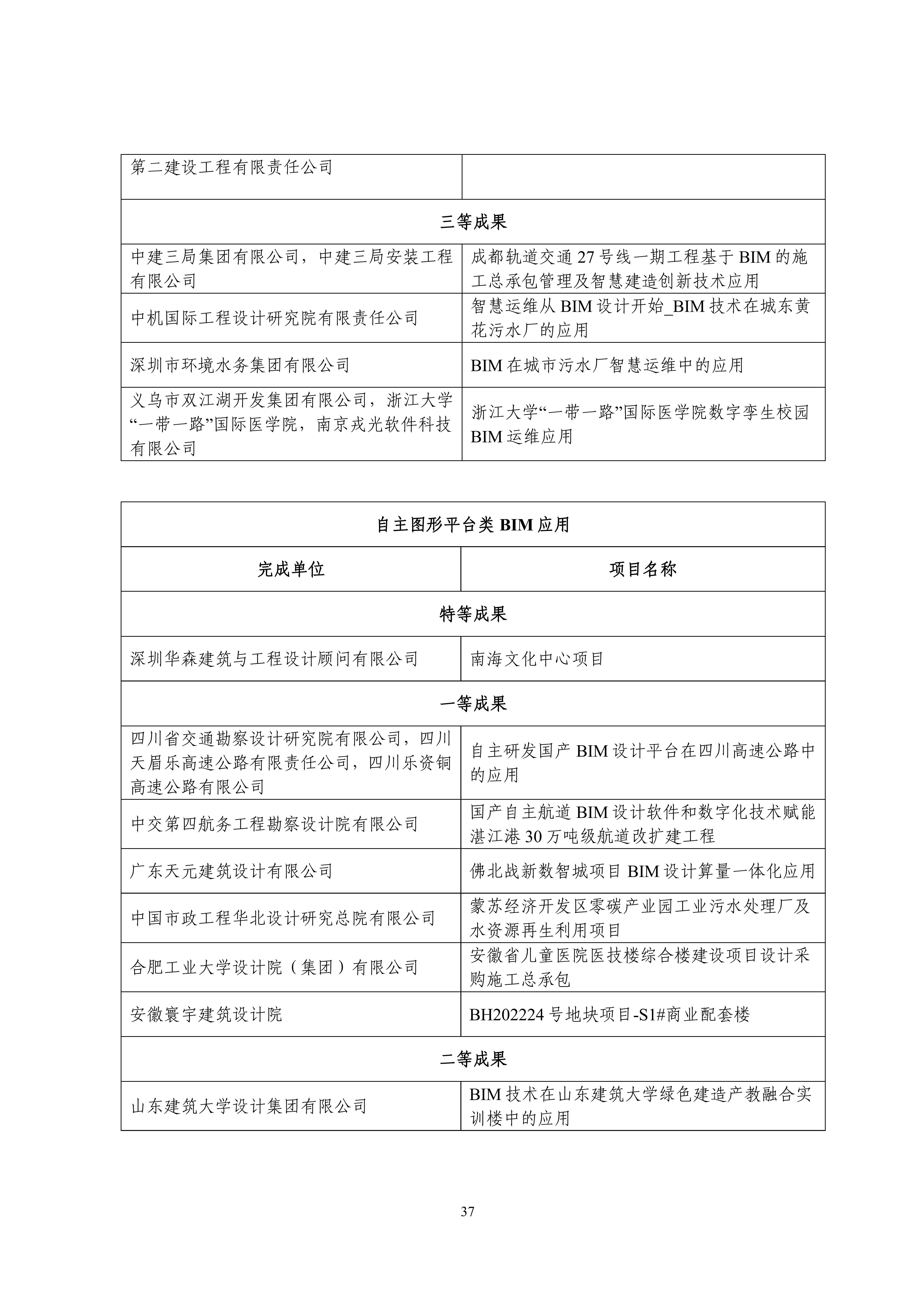 中设协字〔2023〕138号关于公布第十三届“创新杯”建筑信息模型应用大赛结果的通知.pdf_36.jpg