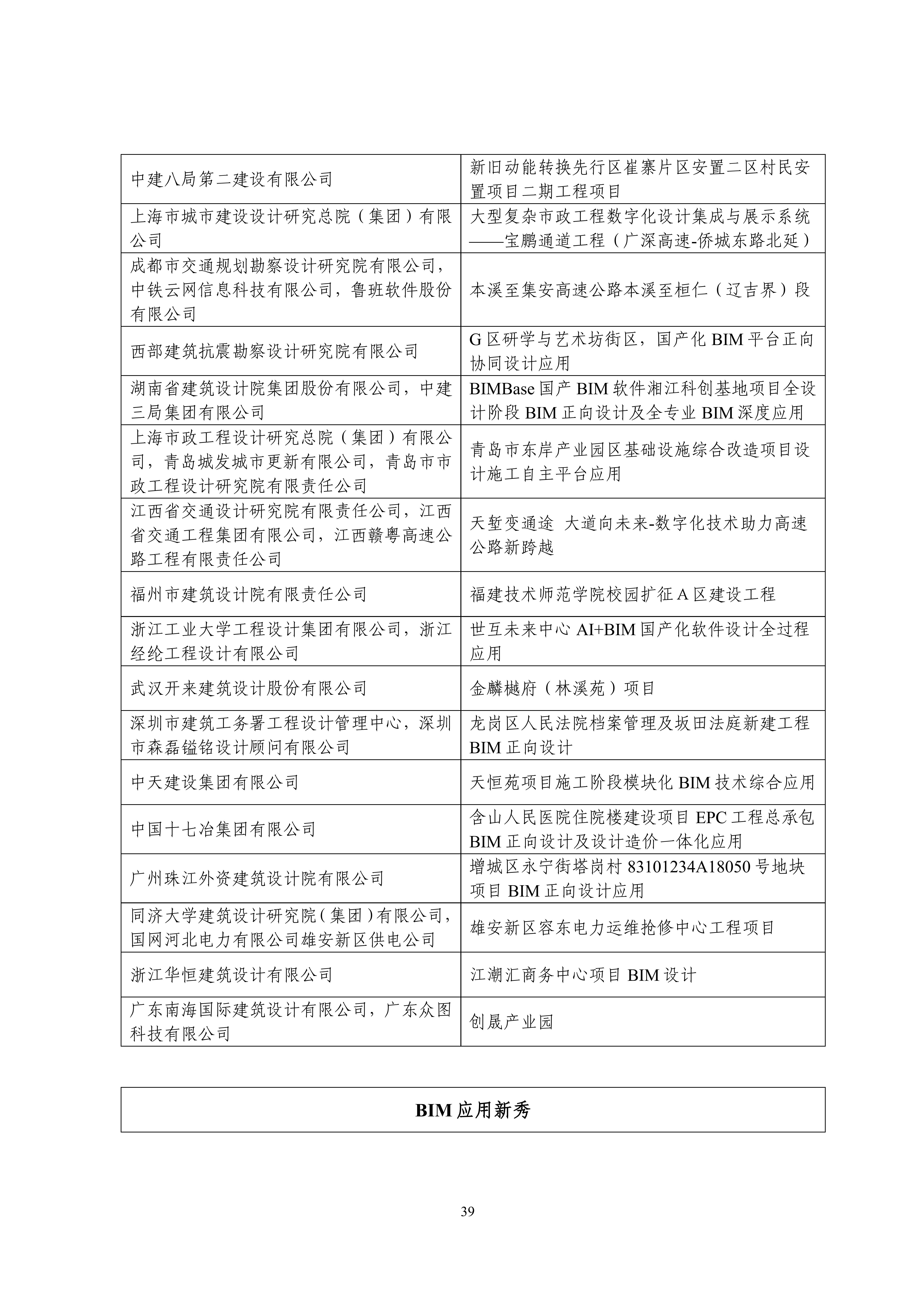 中设协字〔2023〕138号关于公布第十三届“创新杯”建筑信息模型应用大赛结果的通知.pdf_38.jpg