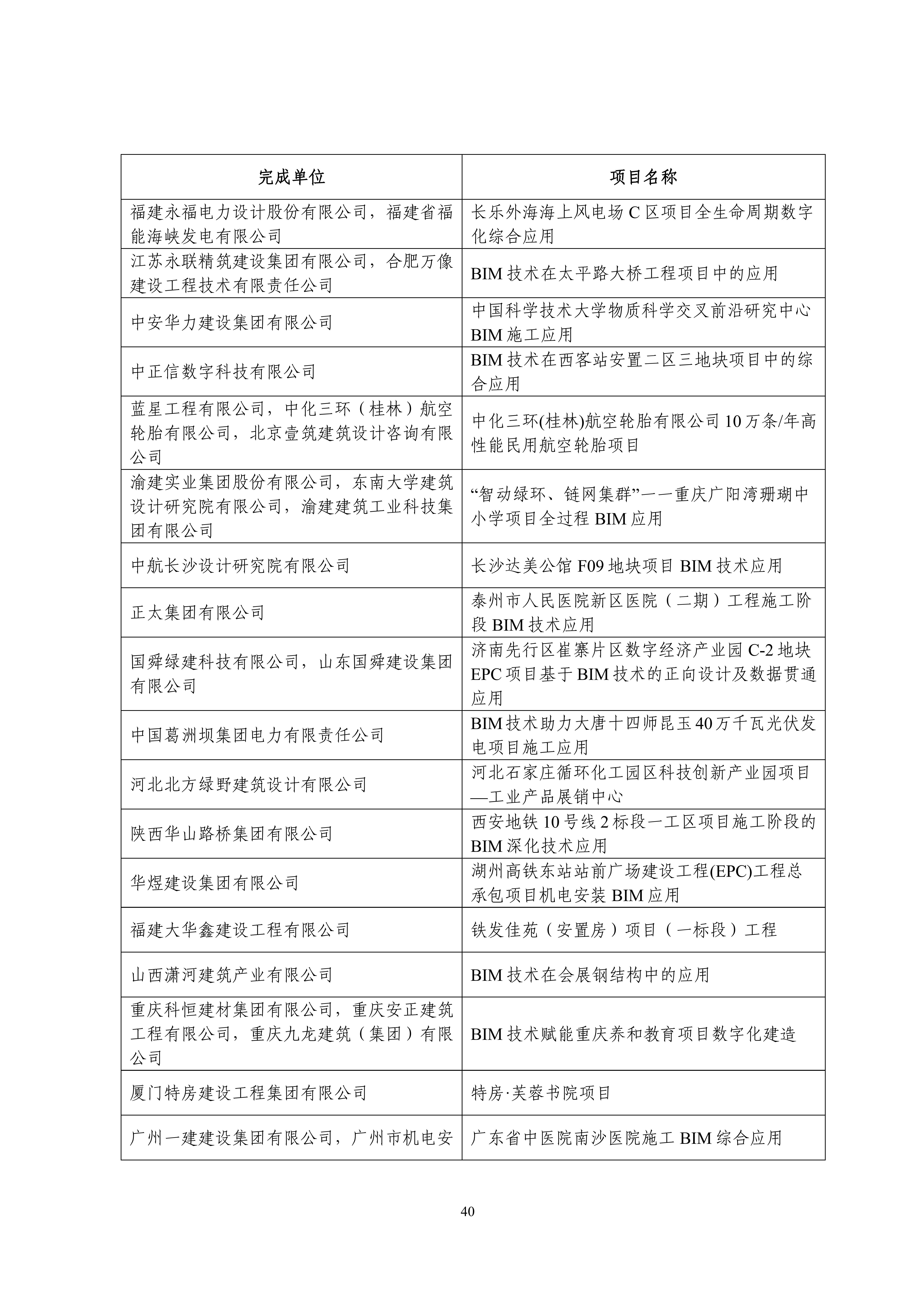 中设协字〔2023〕138号关于公布第十三届“创新杯”建筑信息模型应用大赛结果的通知.pdf_39.jpg