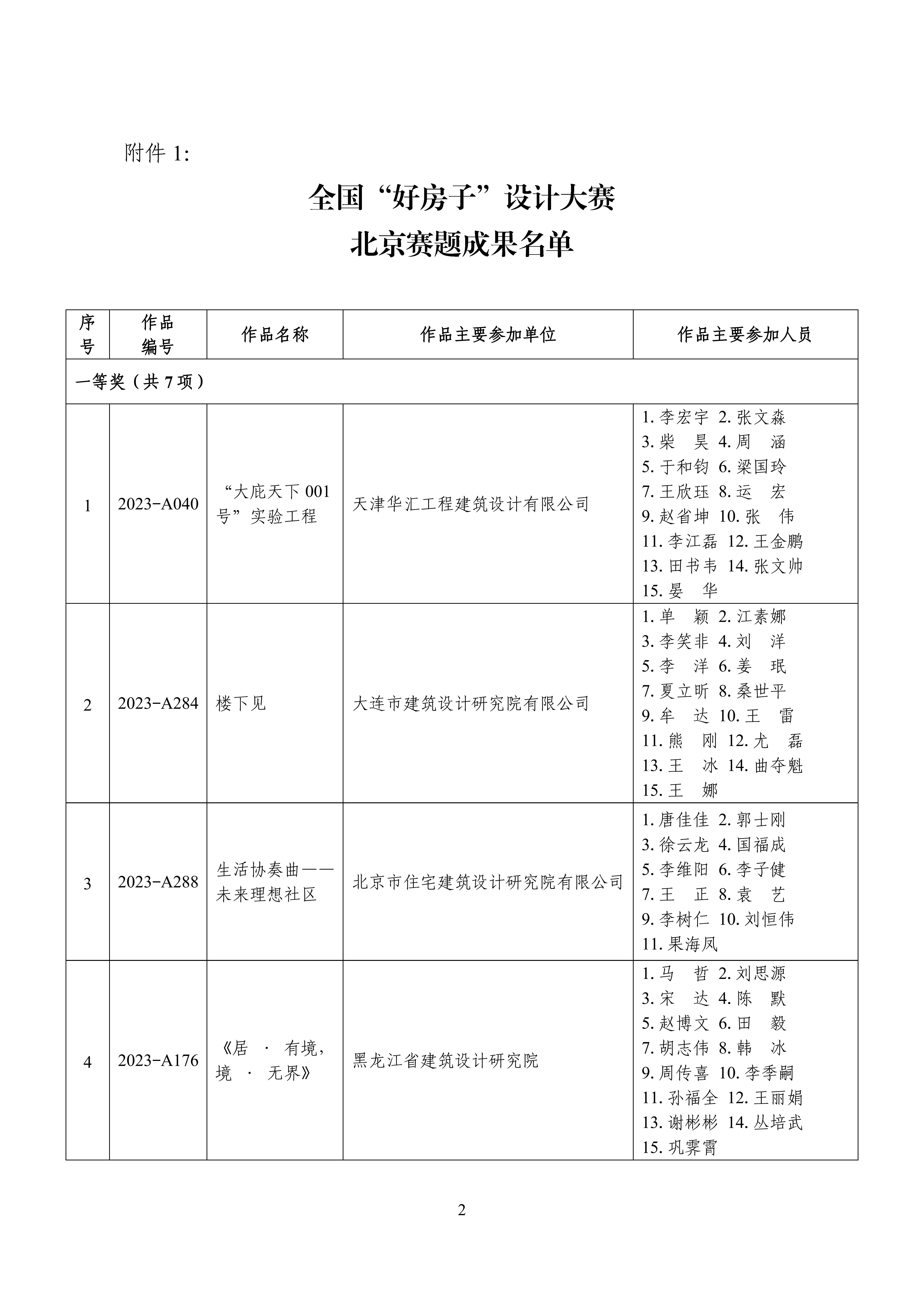 全国“好房子”大赛获奖成果名单_01.jpg