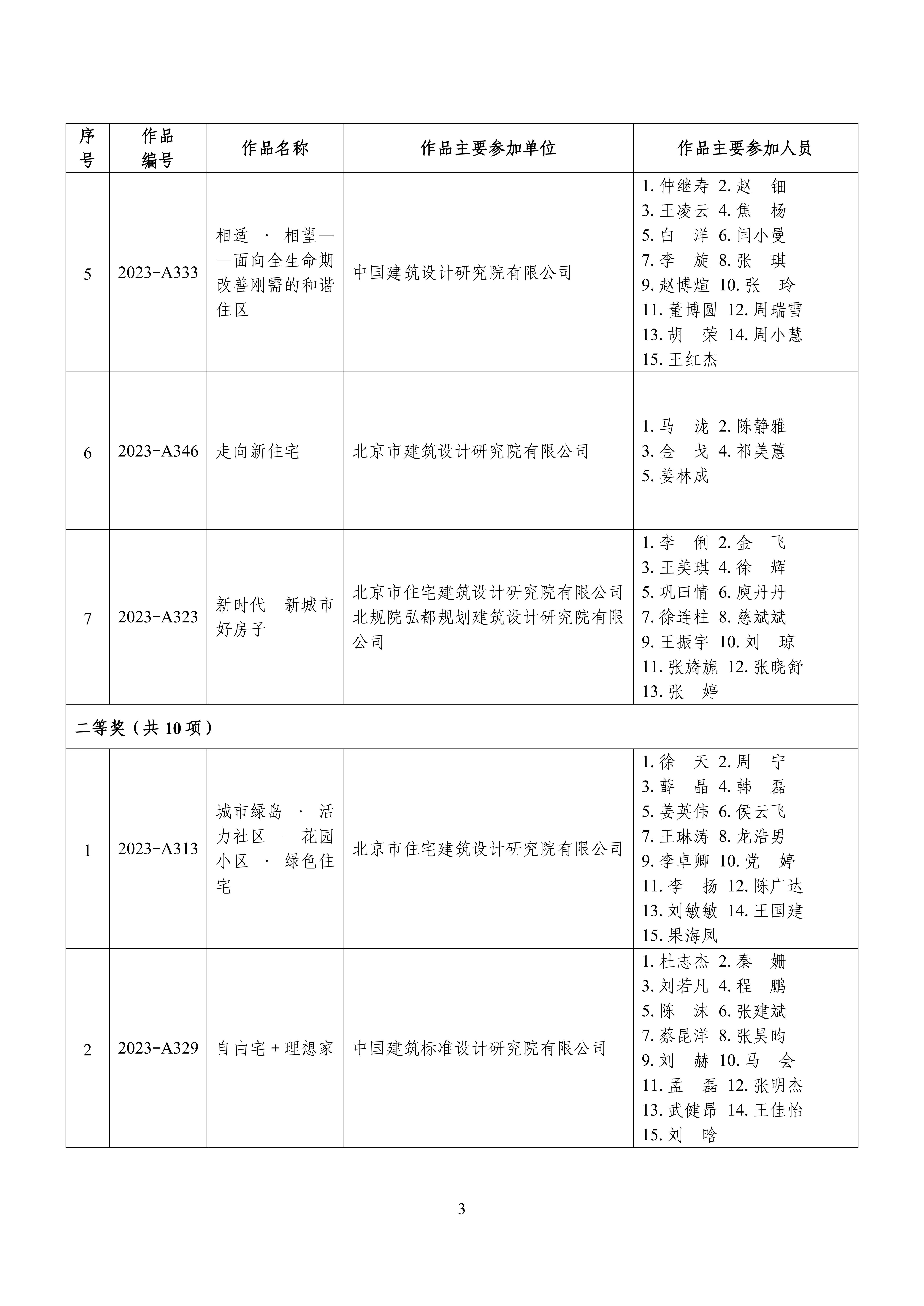 全国“好房子”大赛获奖成果名单_02.jpg