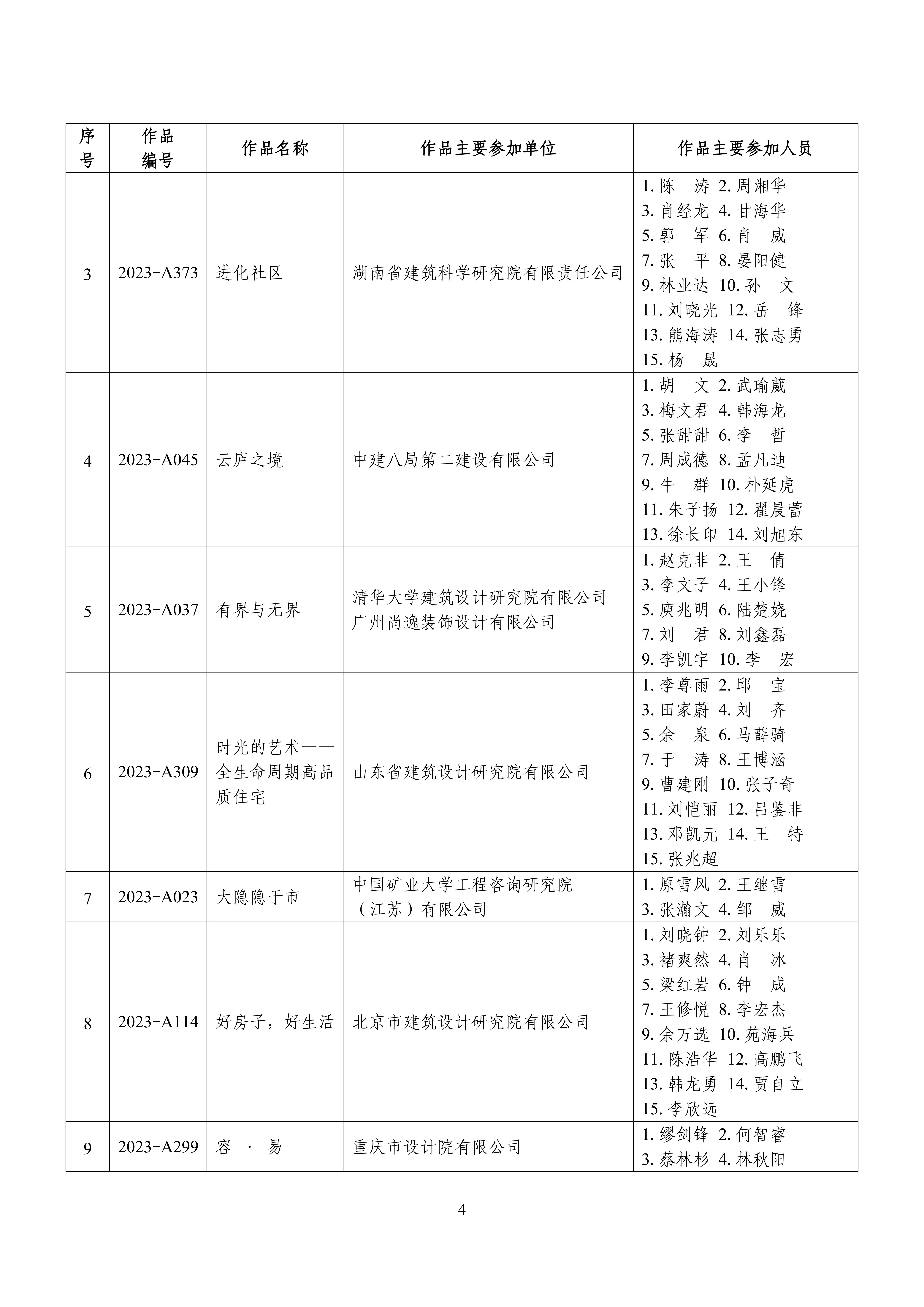 全国“好房子”大赛获奖成果名单_03.jpg