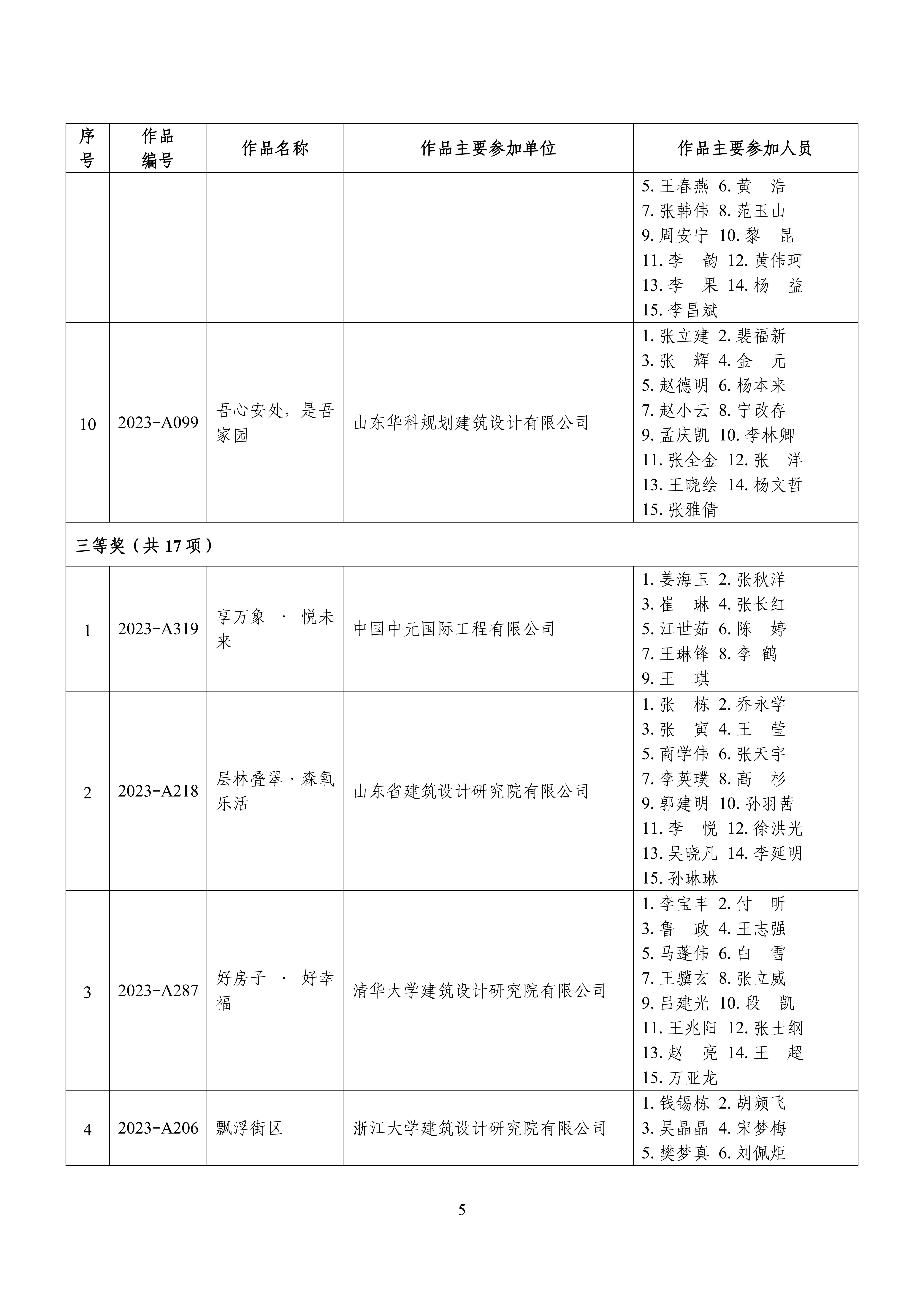 全国“好房子”大赛获奖成果名单_04.jpg