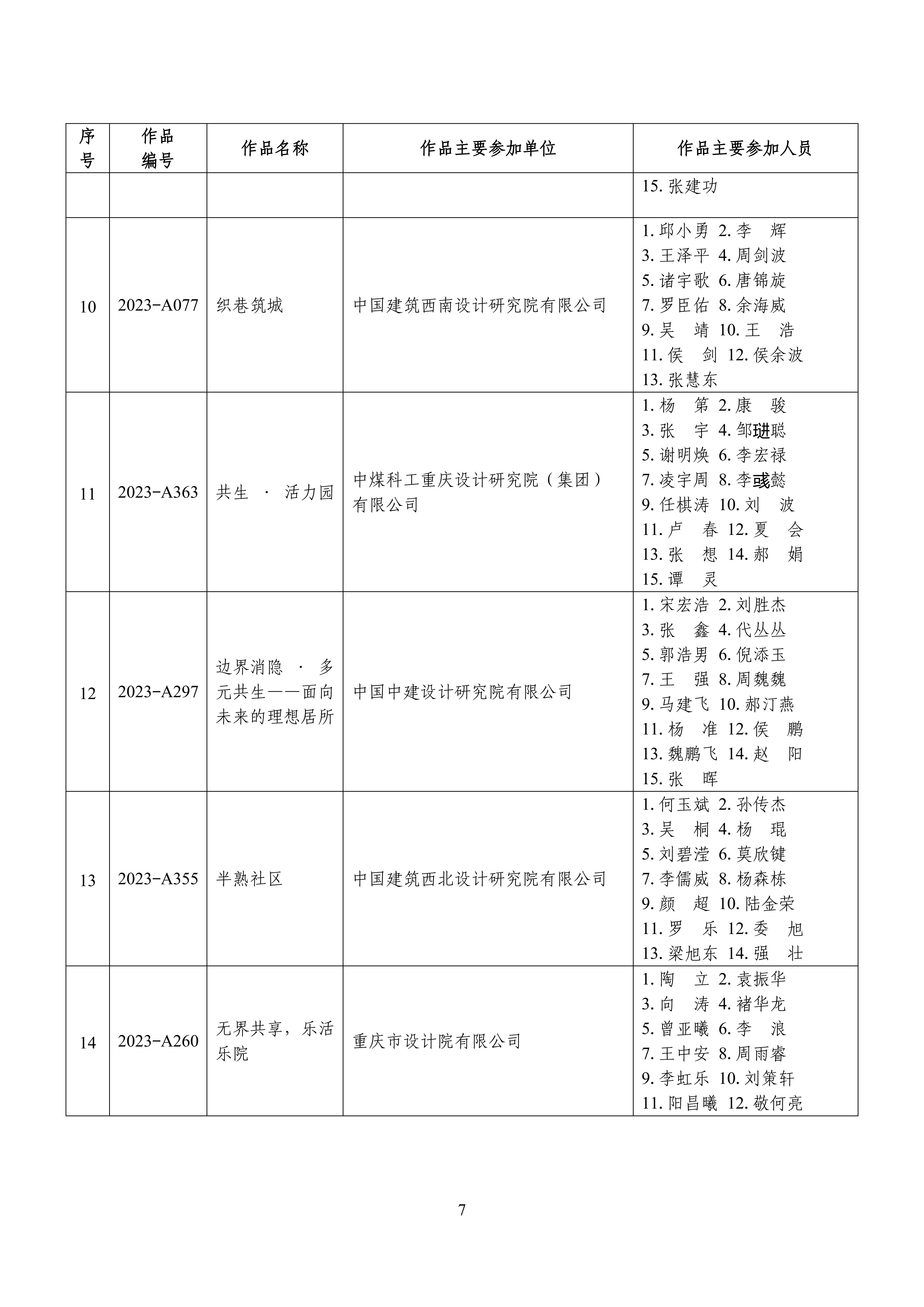 全国“好房子”大赛获奖成果名单_06.jpg