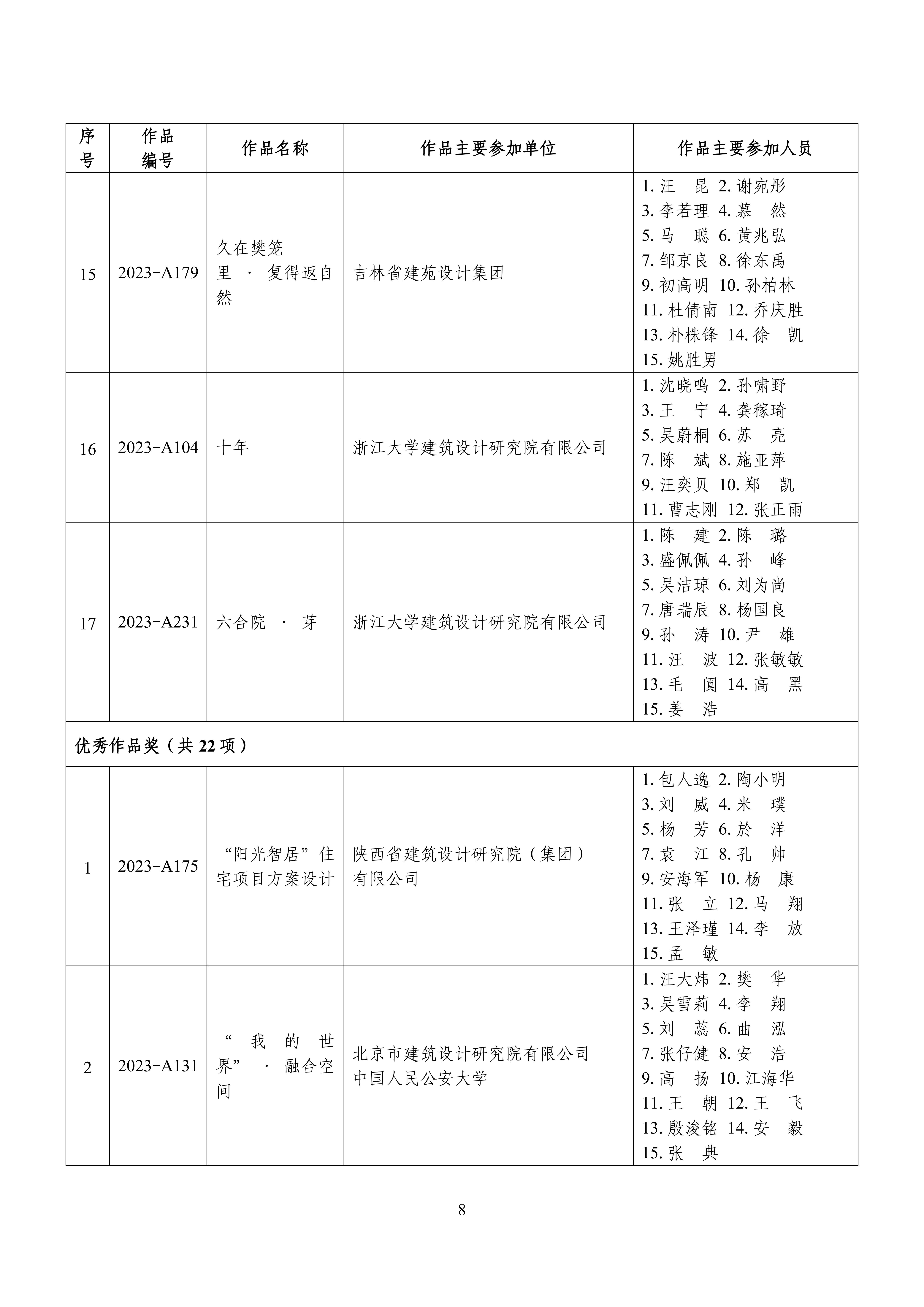 全国“好房子”大赛获奖成果名单_07.jpg