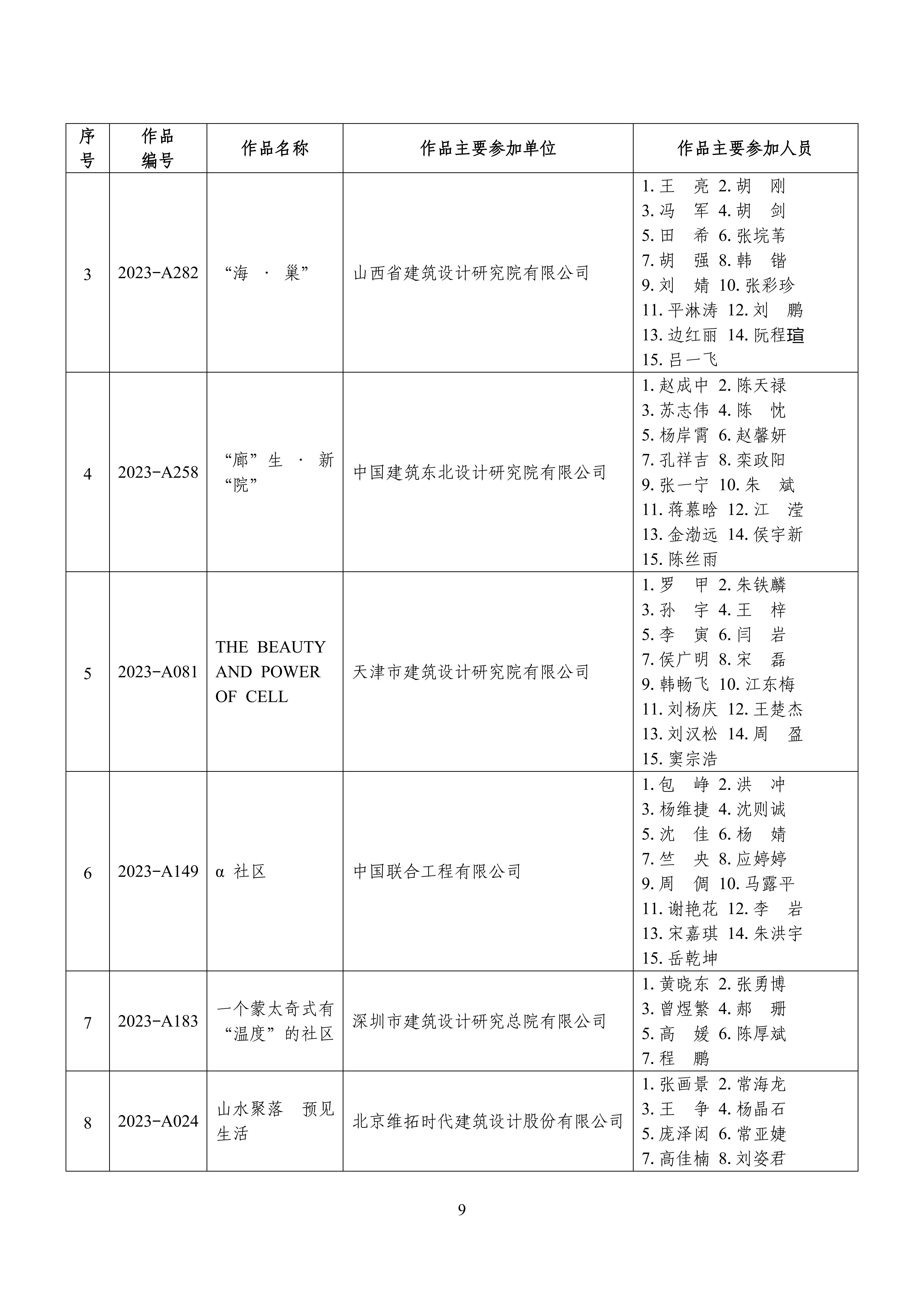 全国“好房子”大赛获奖成果名单_08.jpg