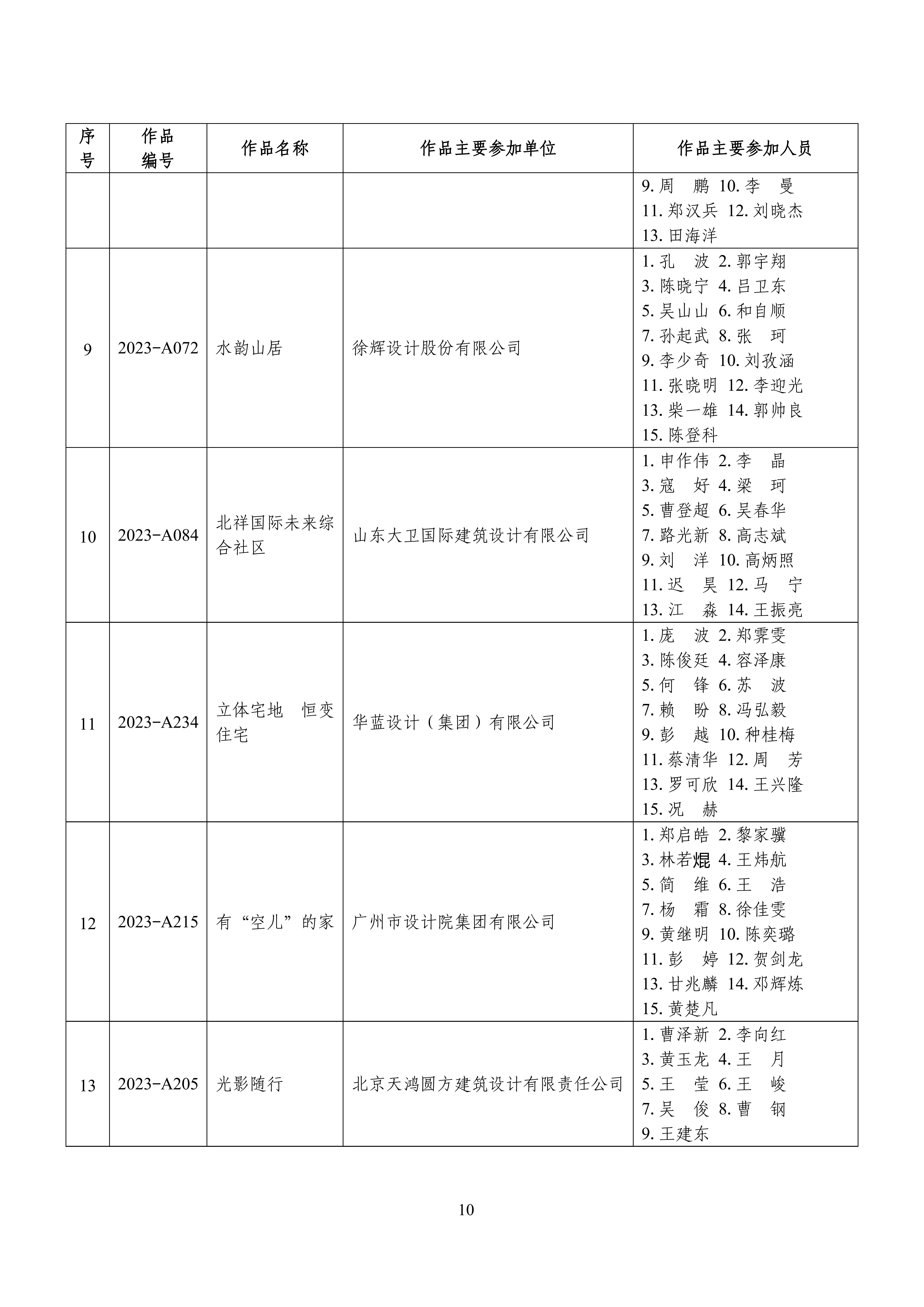 全国“好房子”大赛获奖成果名单_09.jpg