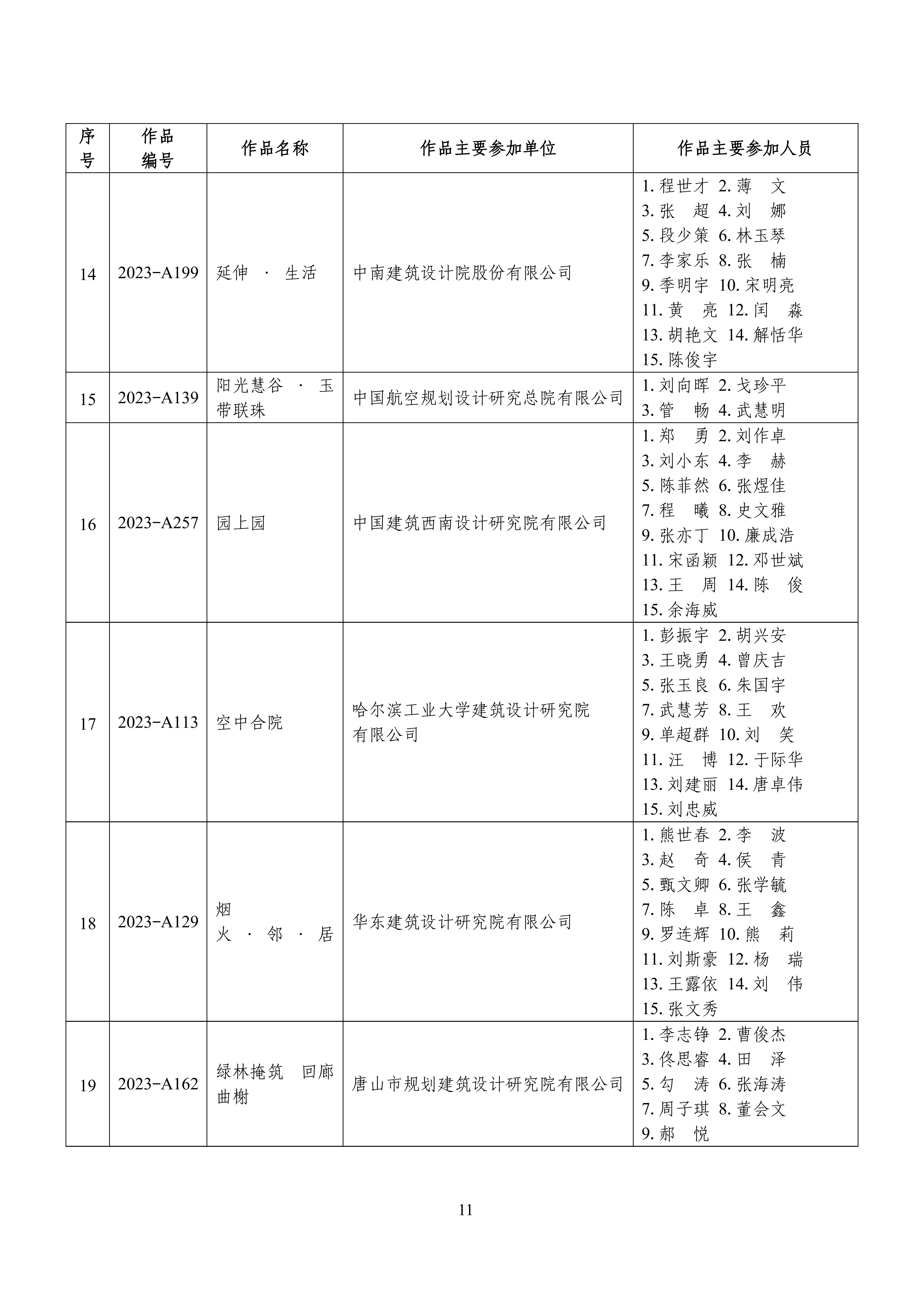 全国“好房子”大赛获奖成果名单_10.jpg