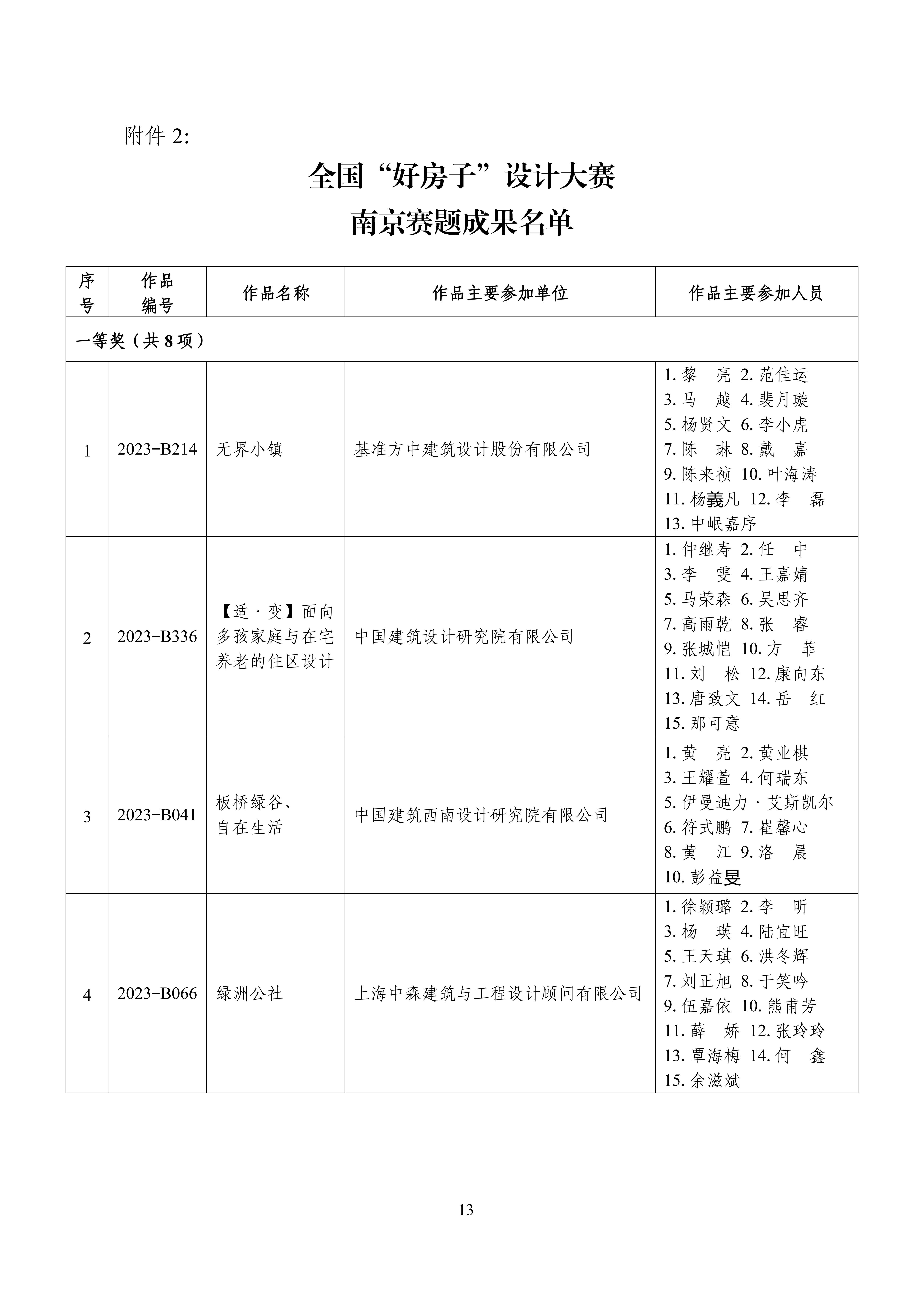 全国“好房子”大赛获奖成果名单_12.jpg