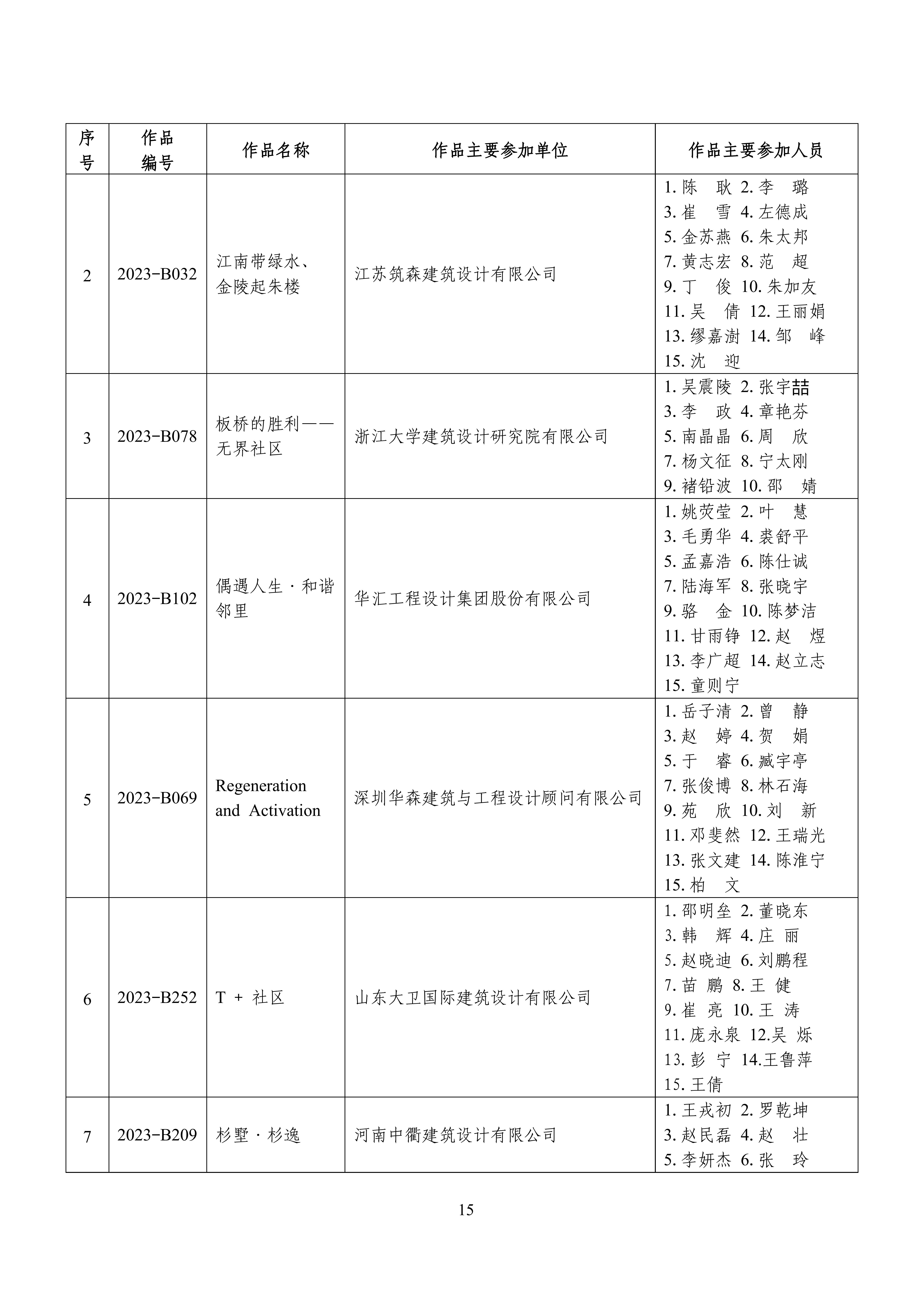 全国“好房子”大赛获奖成果名单_14.jpg