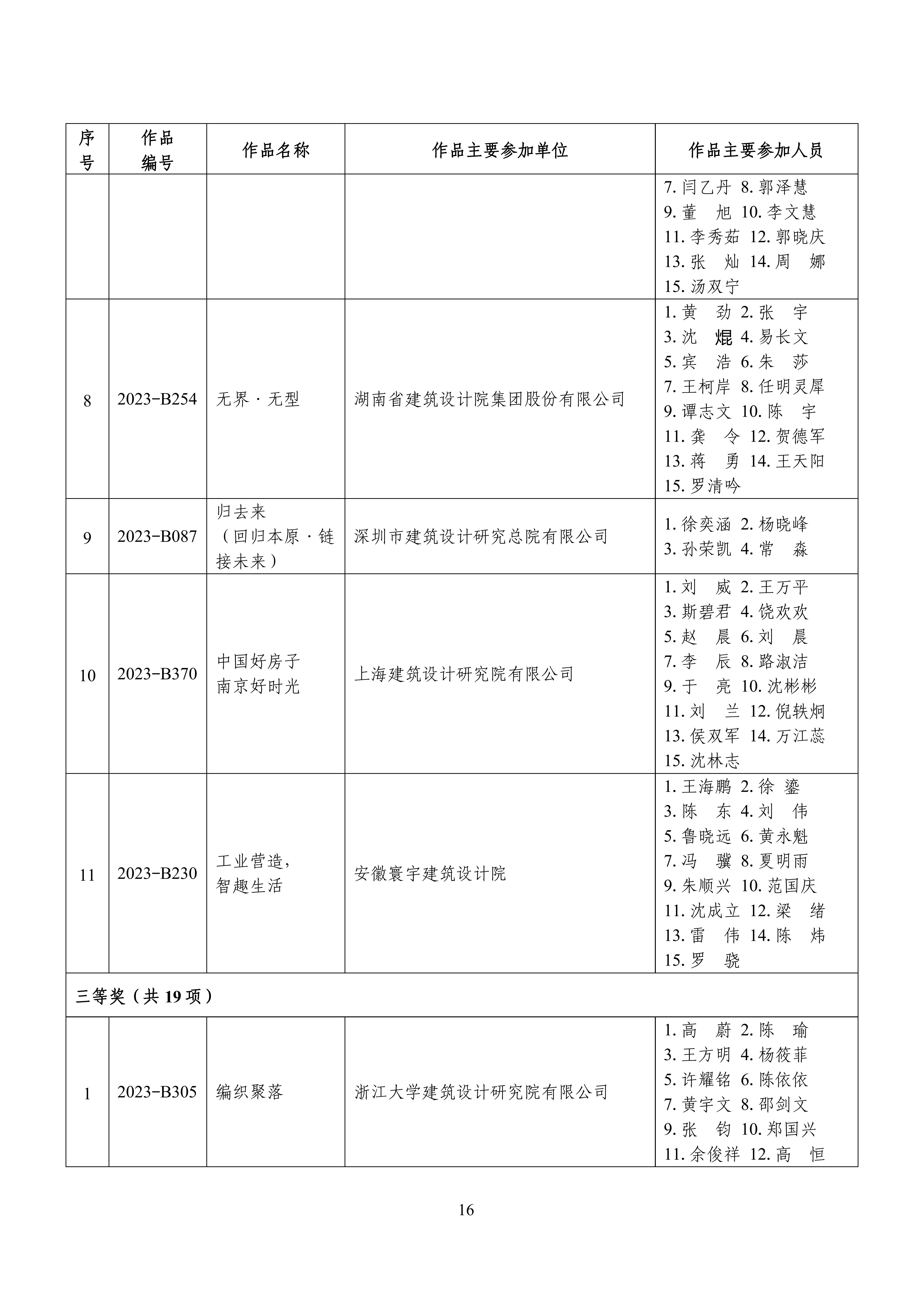 全国“好房子”大赛获奖成果名单_15.jpg