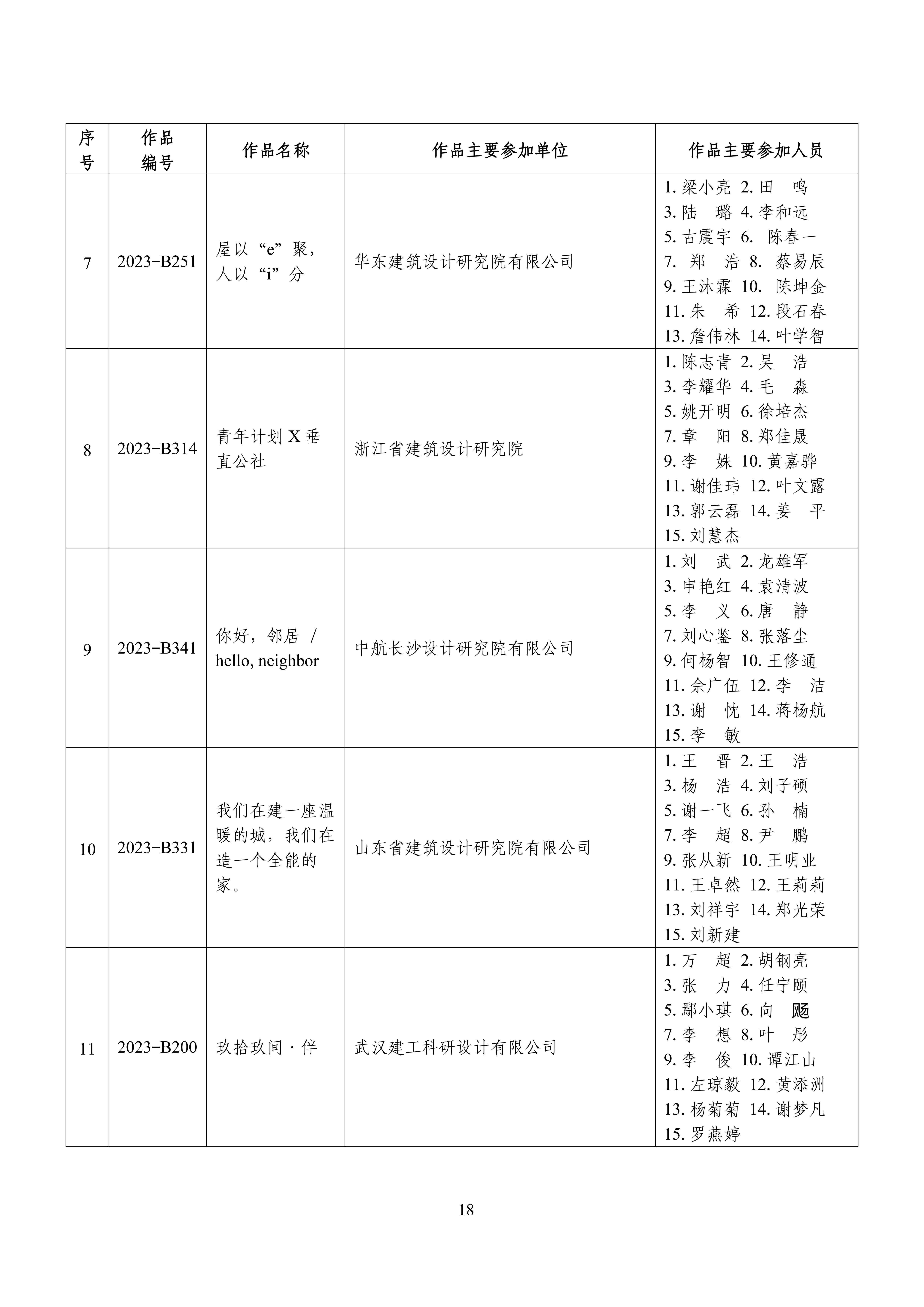 全国“好房子”大赛获奖成果名单_17.jpg