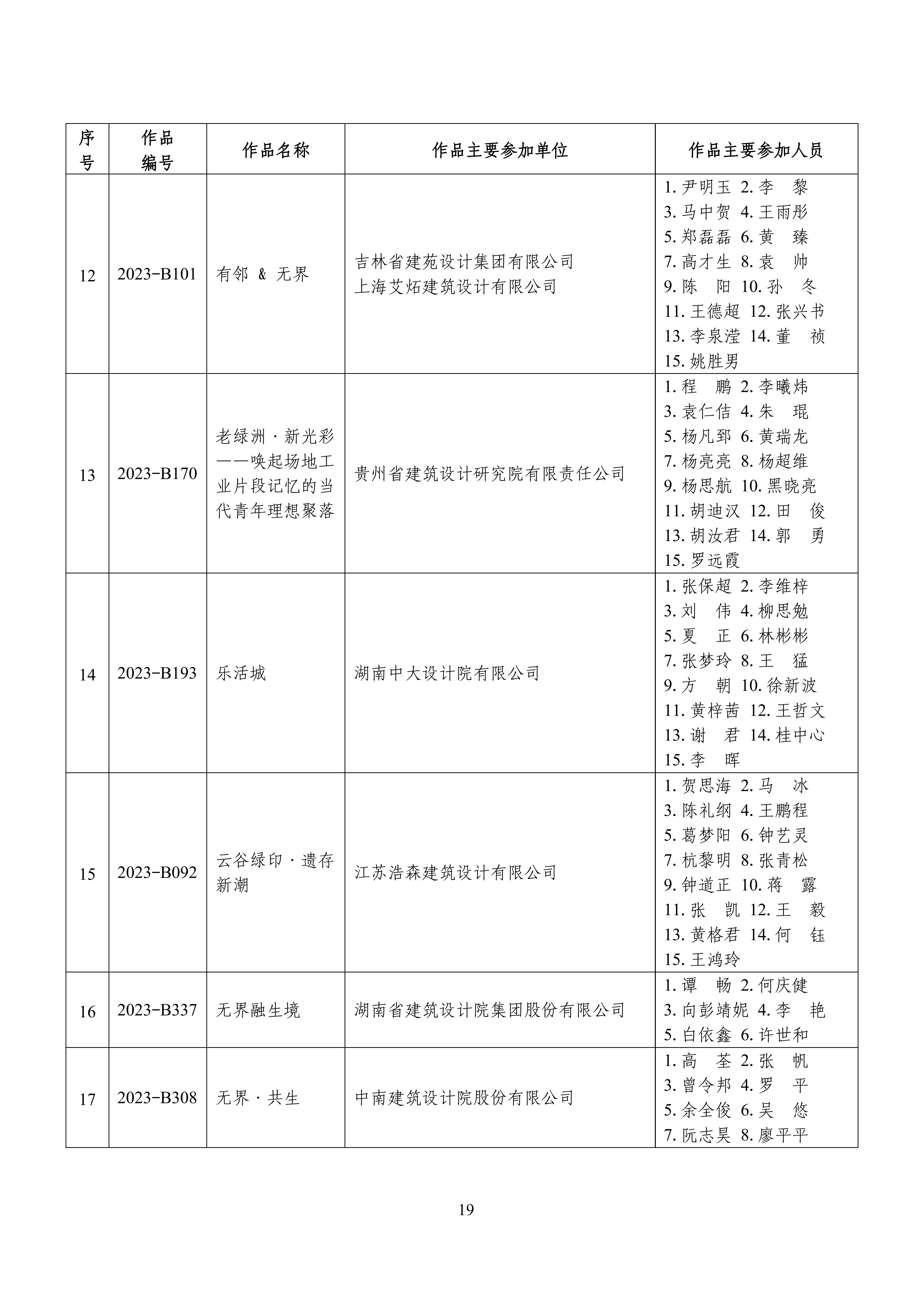 全国“好房子”大赛获奖成果名单_18.jpg