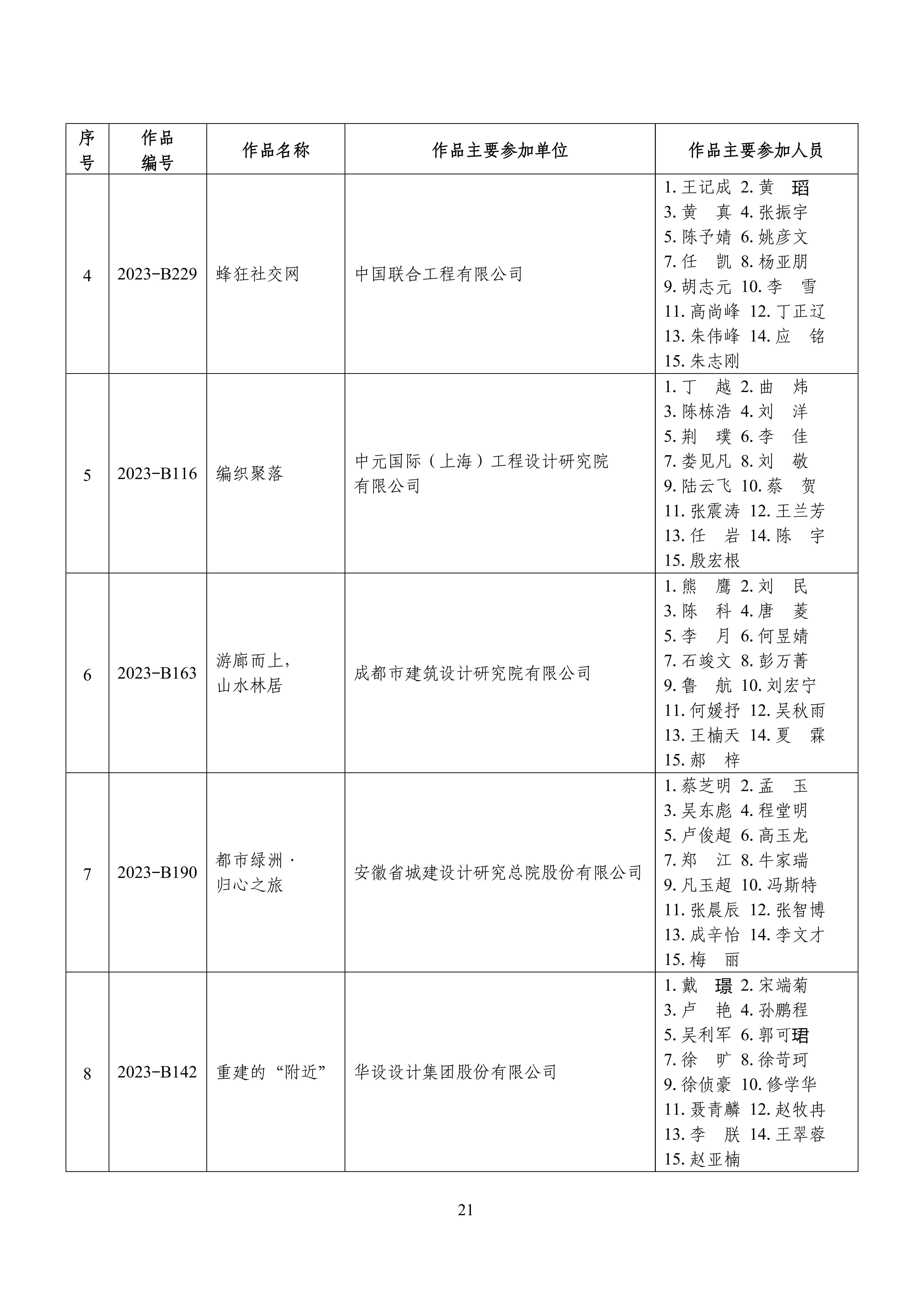 全国“好房子”大赛获奖成果名单_20.jpg